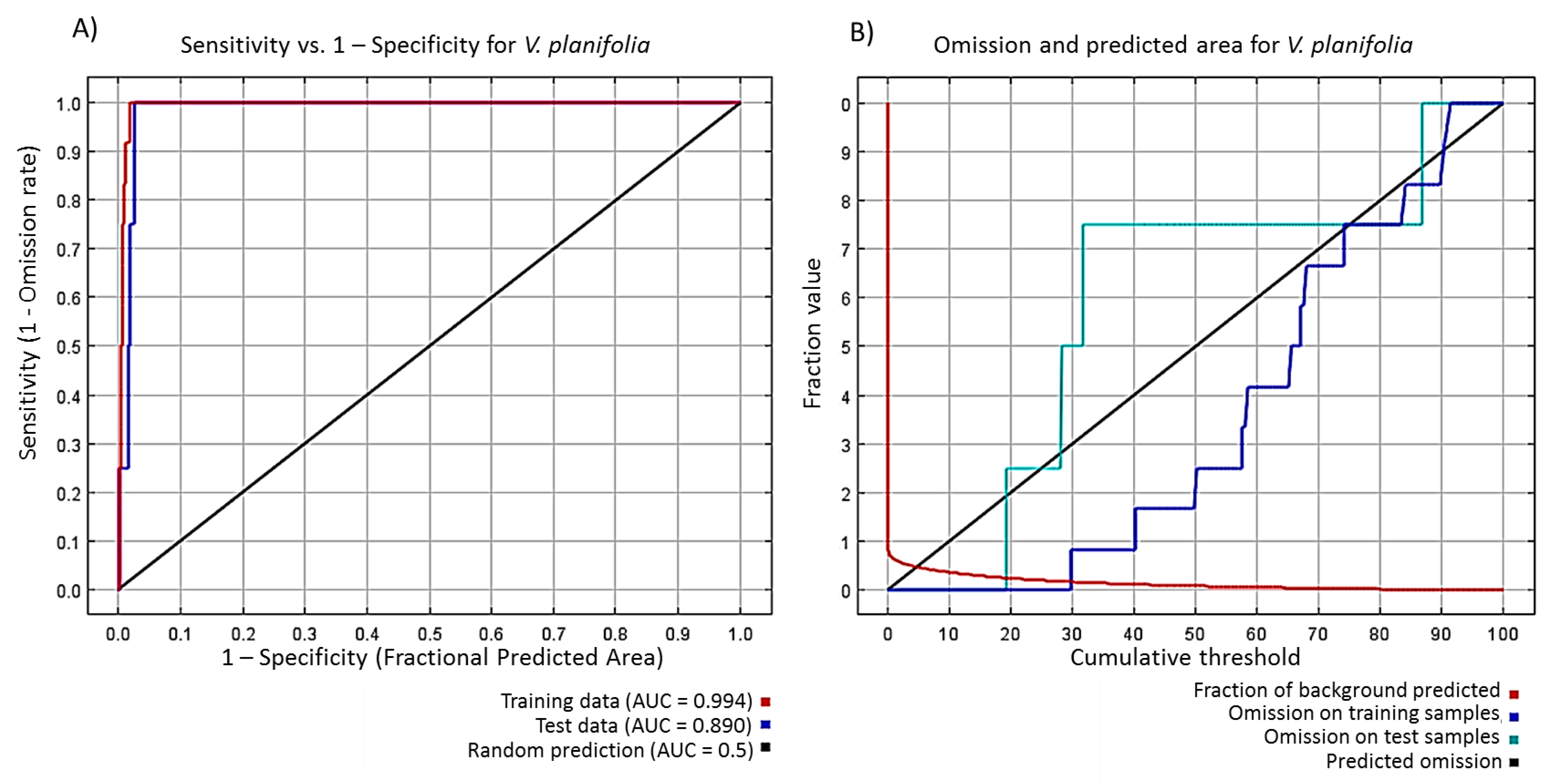 Diversity 15 00678 g005 Diversity 15 00678 g005
