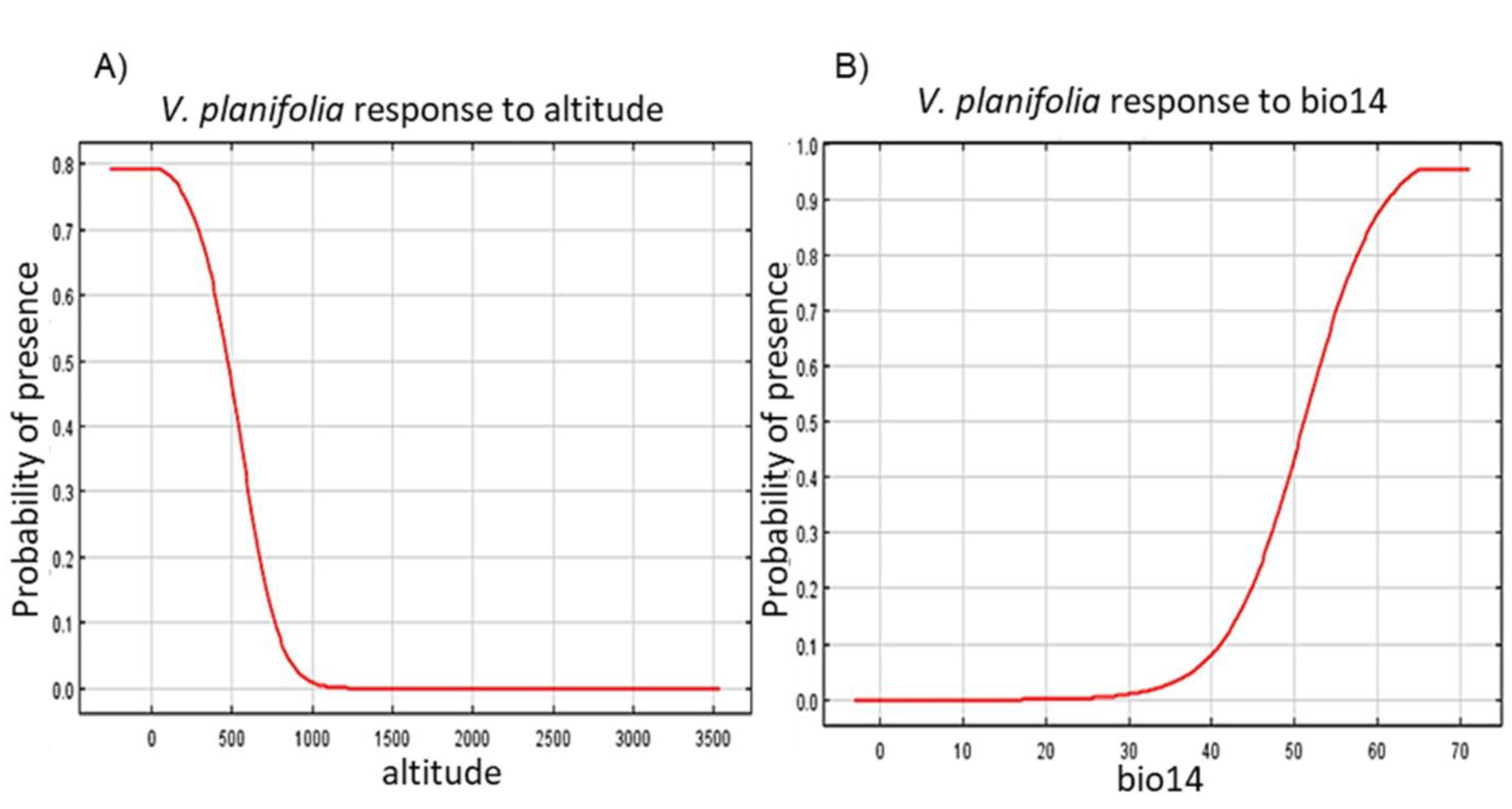 Diversity 15 00678 g010 Diversity 15 00678 g010