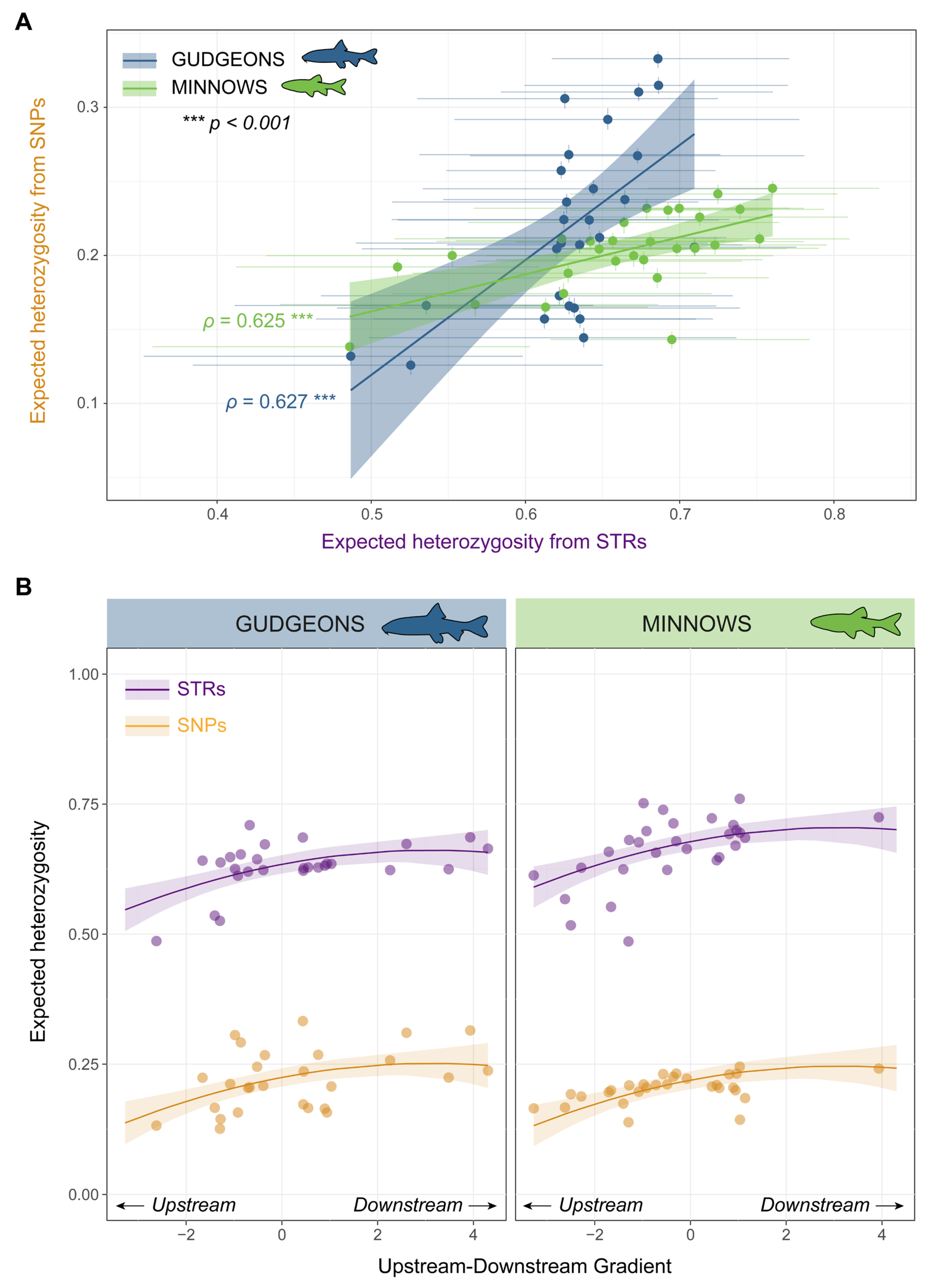 Diversity 15 00681 g002