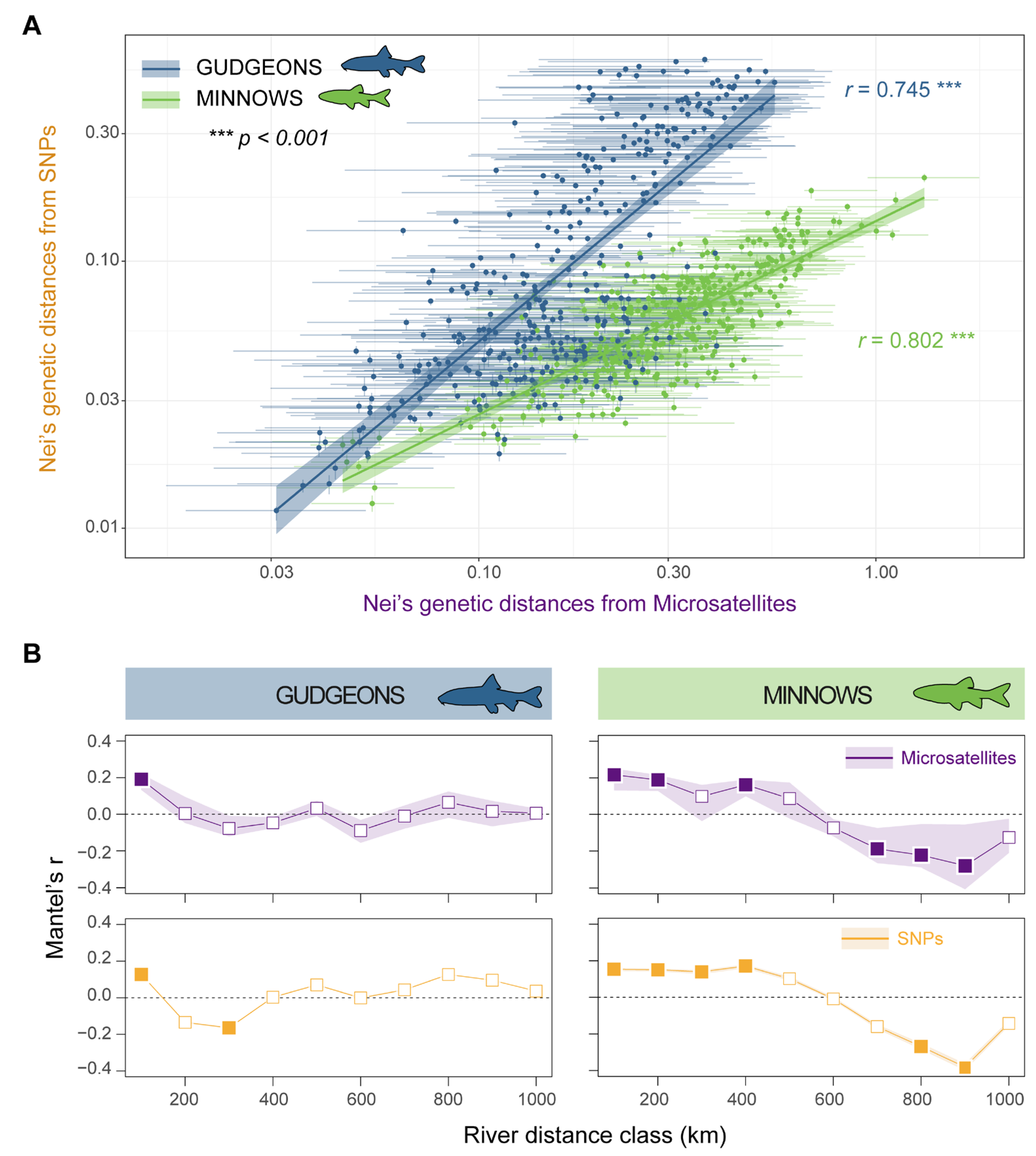 Diversity 15 00681 g003