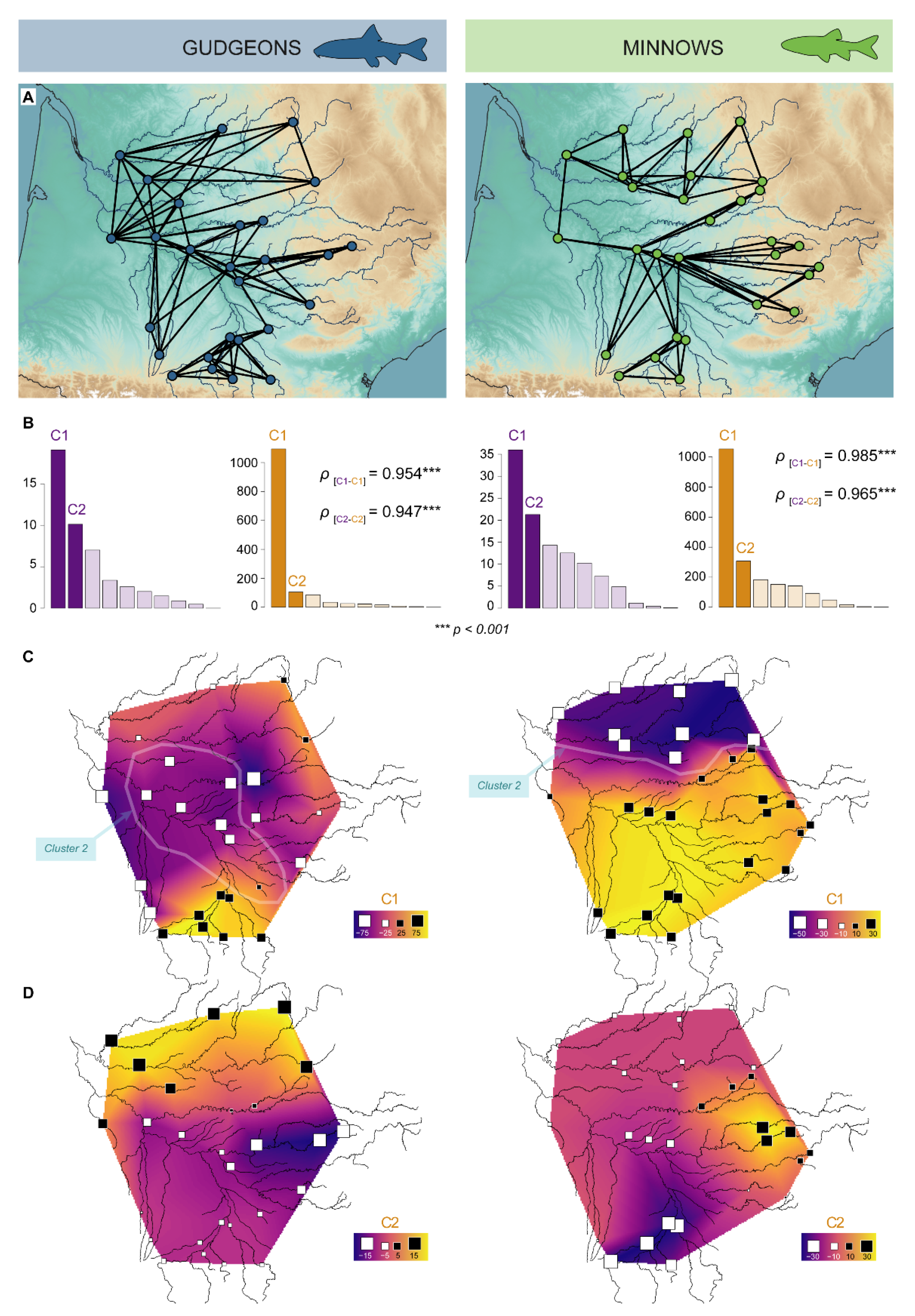 Diversity 15 00681 g005
