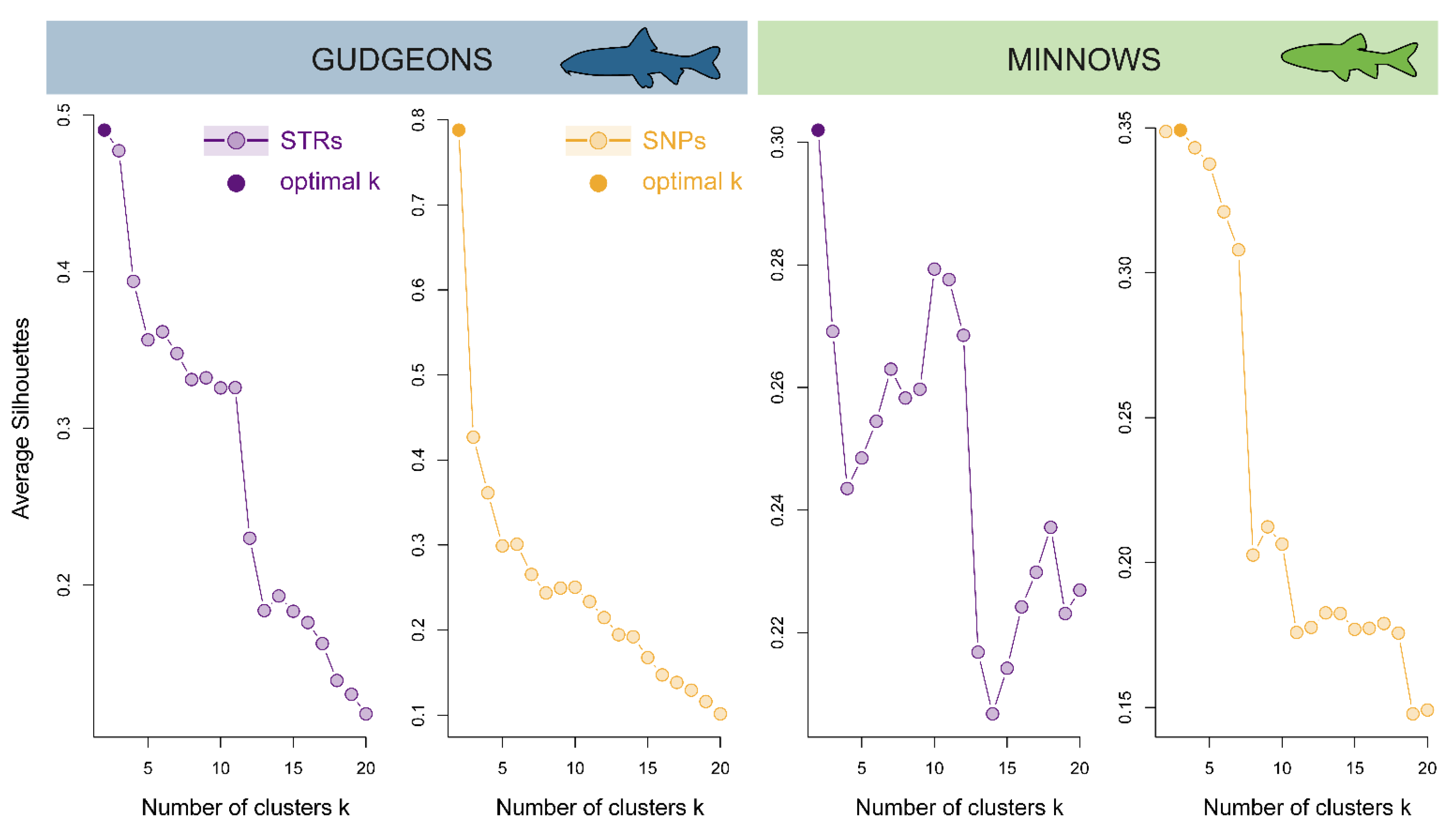 Diversity 15 00681 g0a2