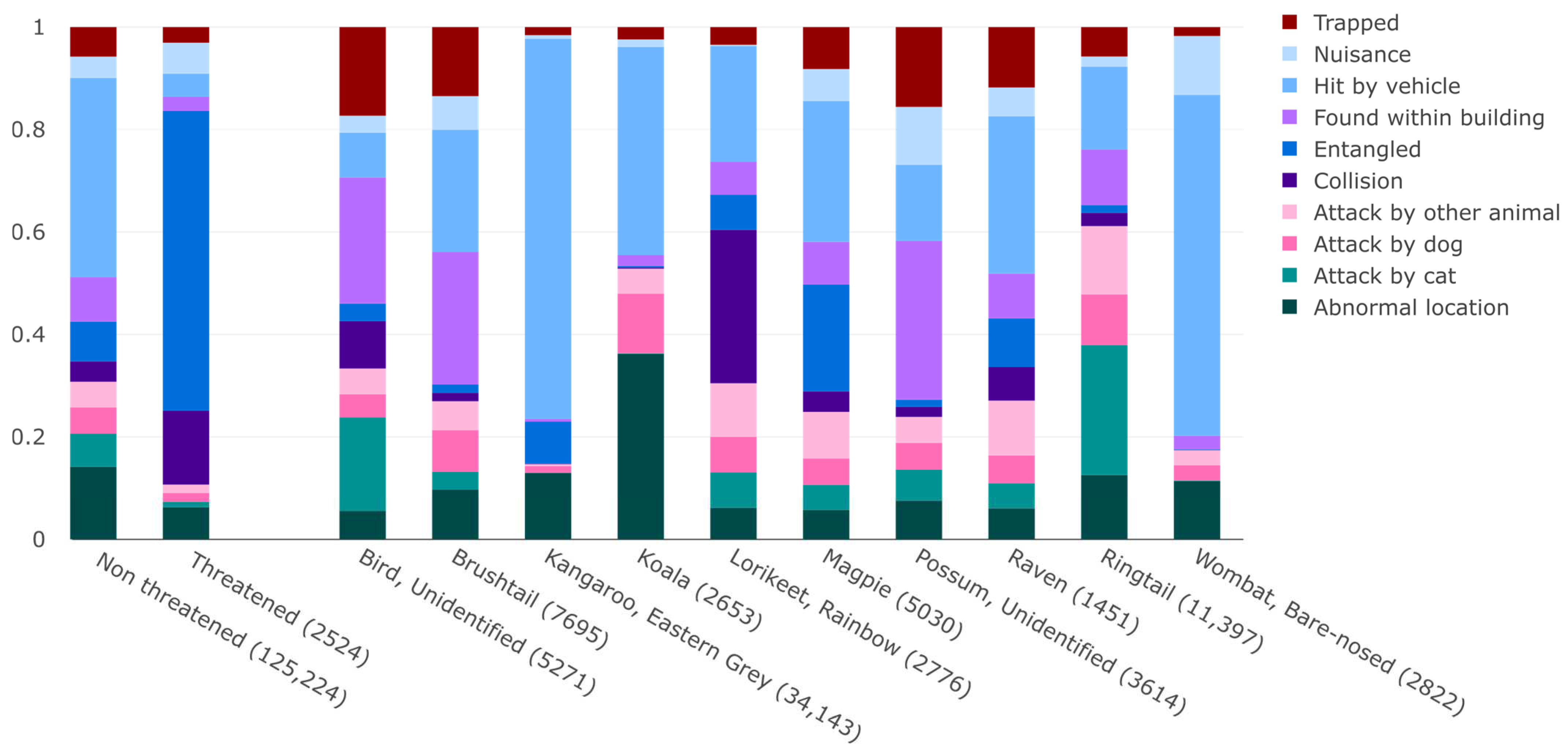 Diversity 15 00683 g002