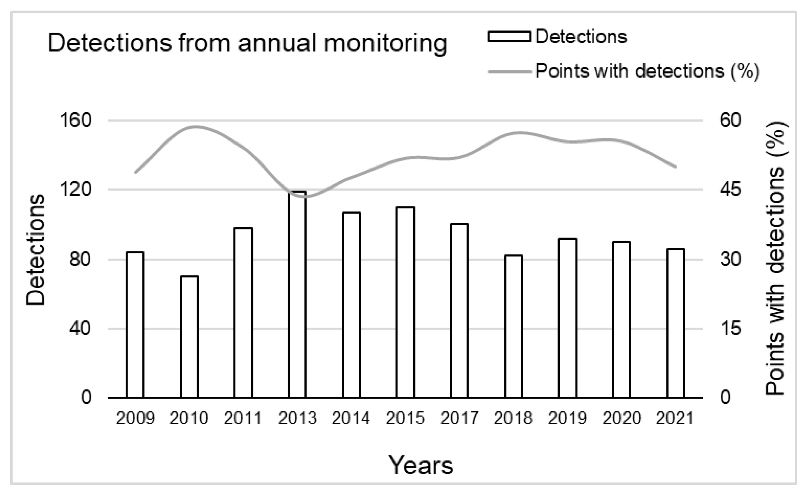 Diversity 15 00685 g002 Diversity 15 00685 g002