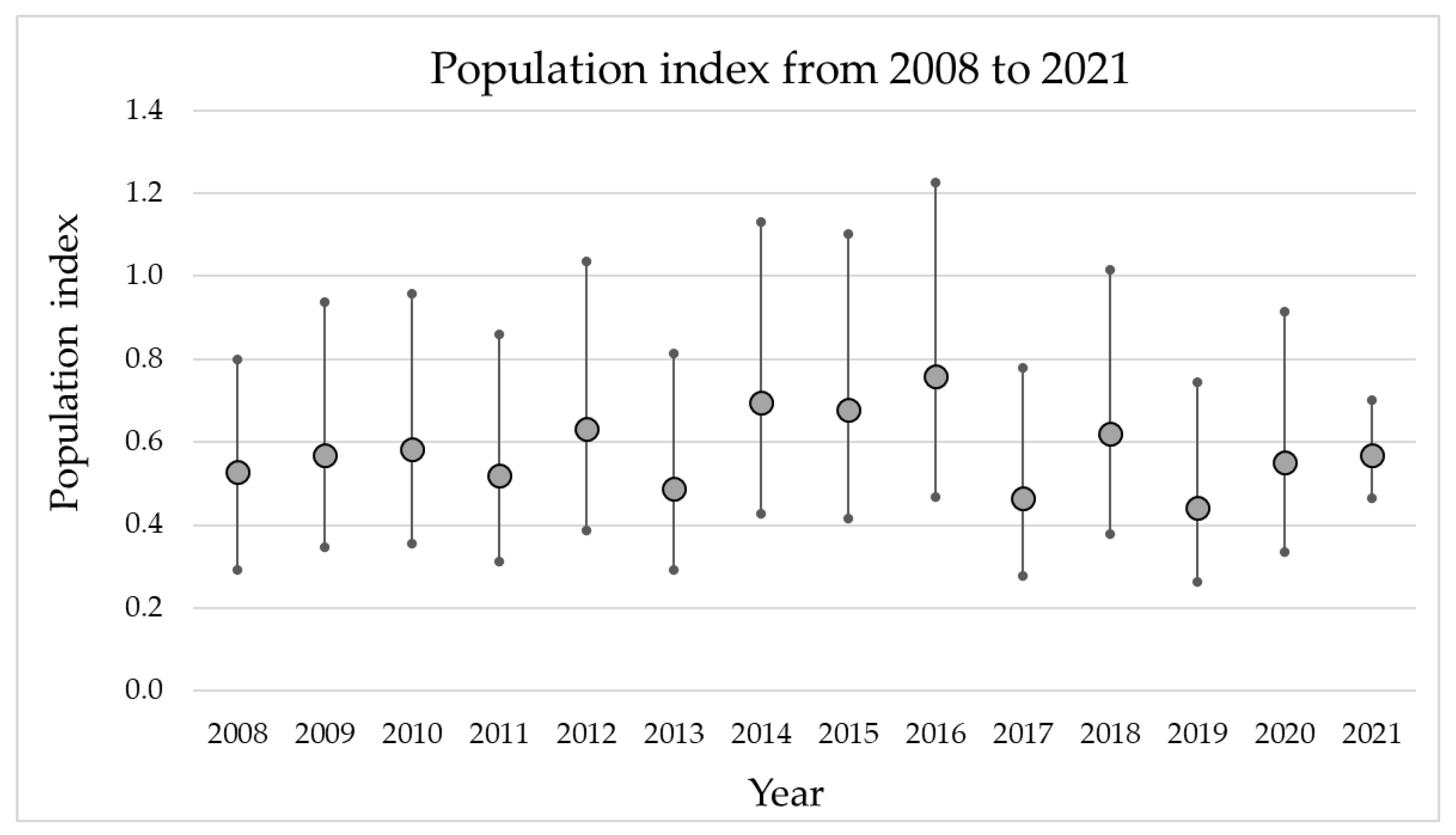 Diversity 15 00685 g005 Diversity 15 00685 g005