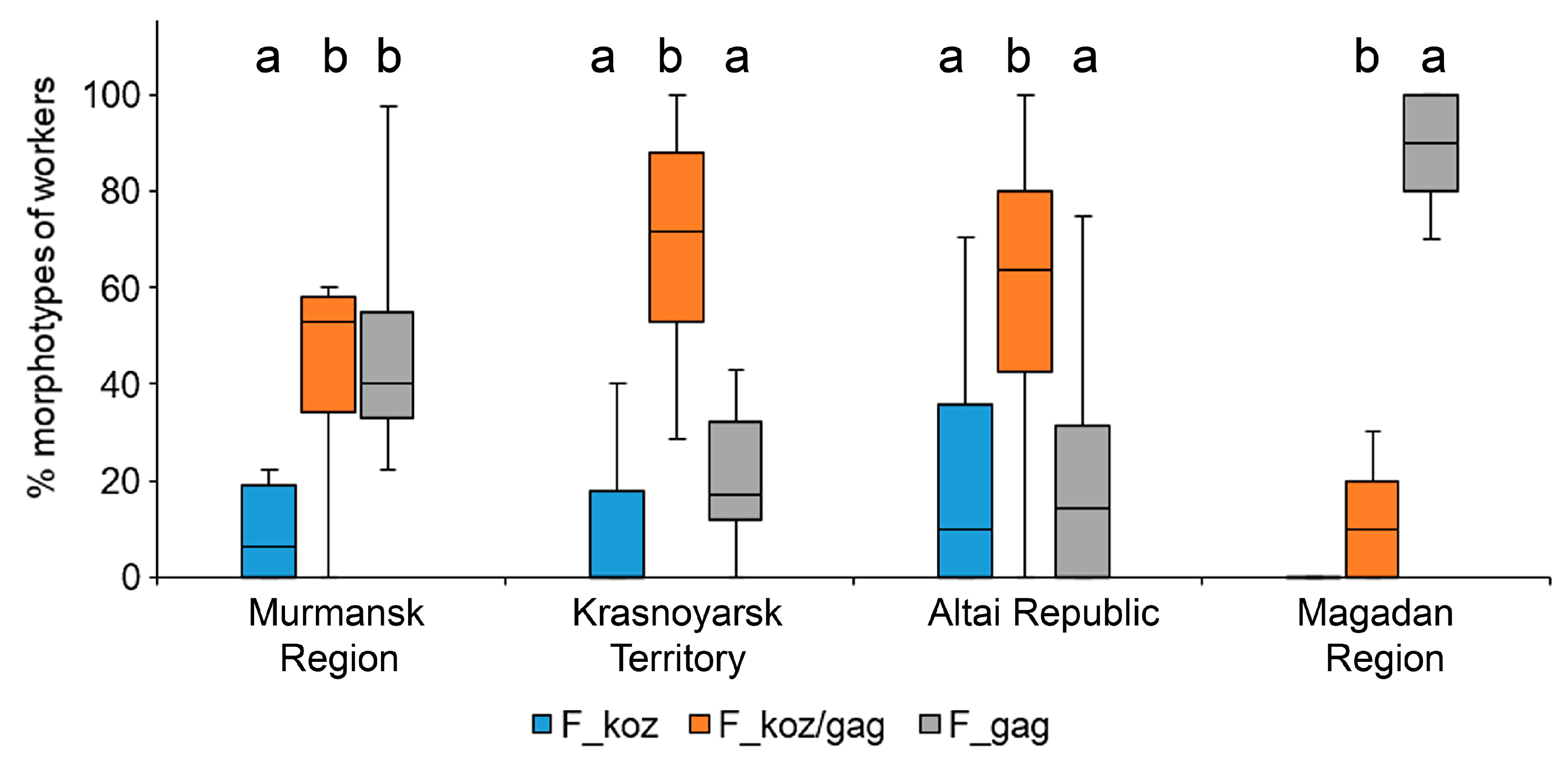 Diversity 15 00686 g003 Diversity 15 00686 g003