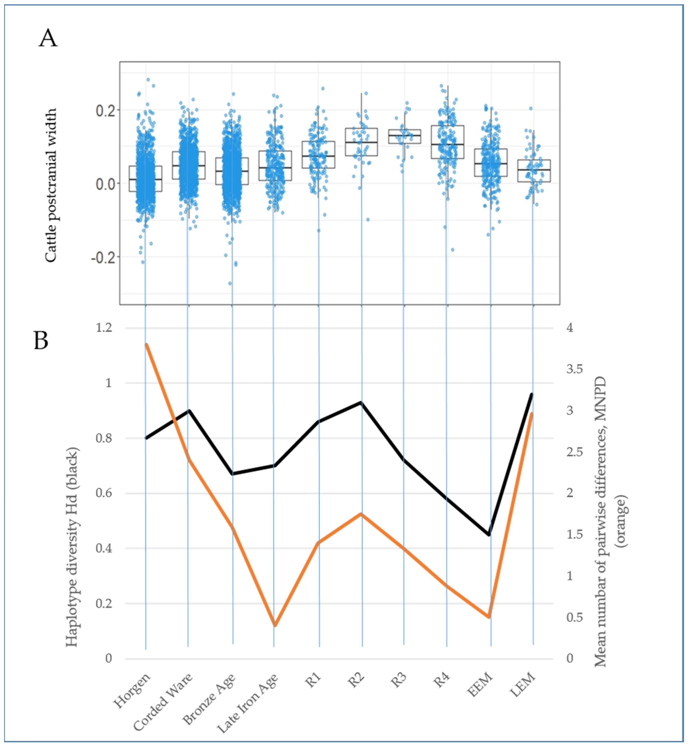 Diversity 15 00687 g003 Diversity 15 00687 g003