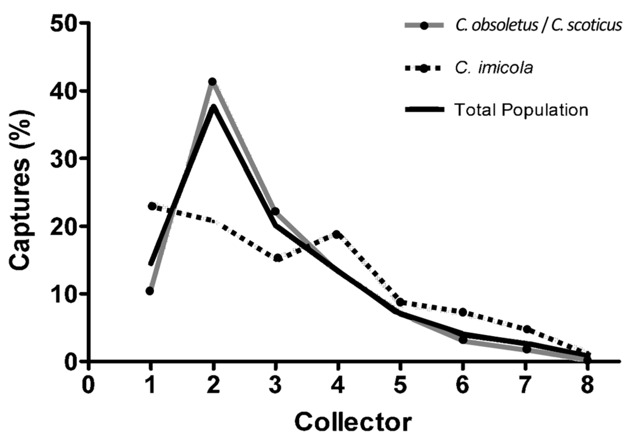Diversity 15 00690 g001