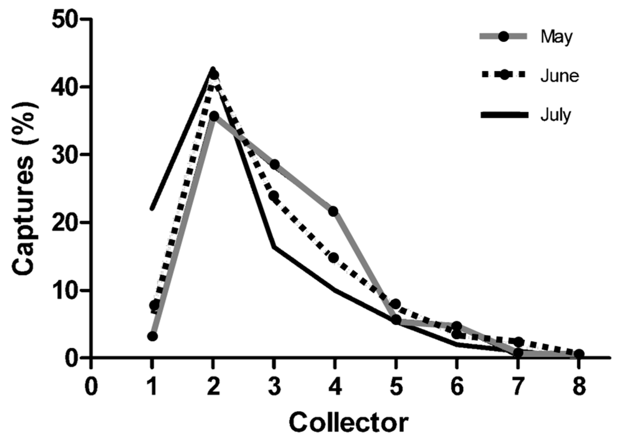 Diversity 15 00690 g002