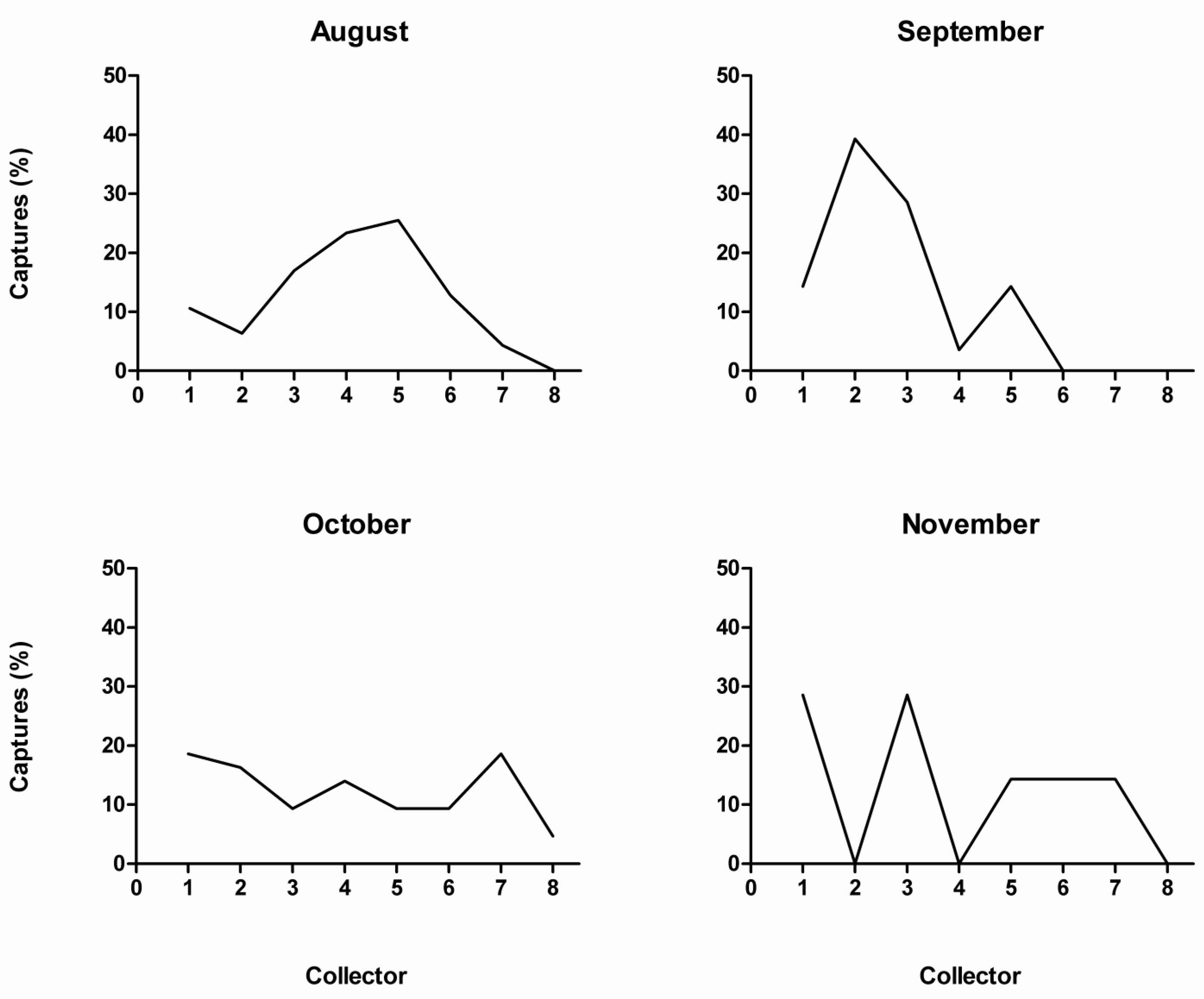 Diversity 15 00690 g003