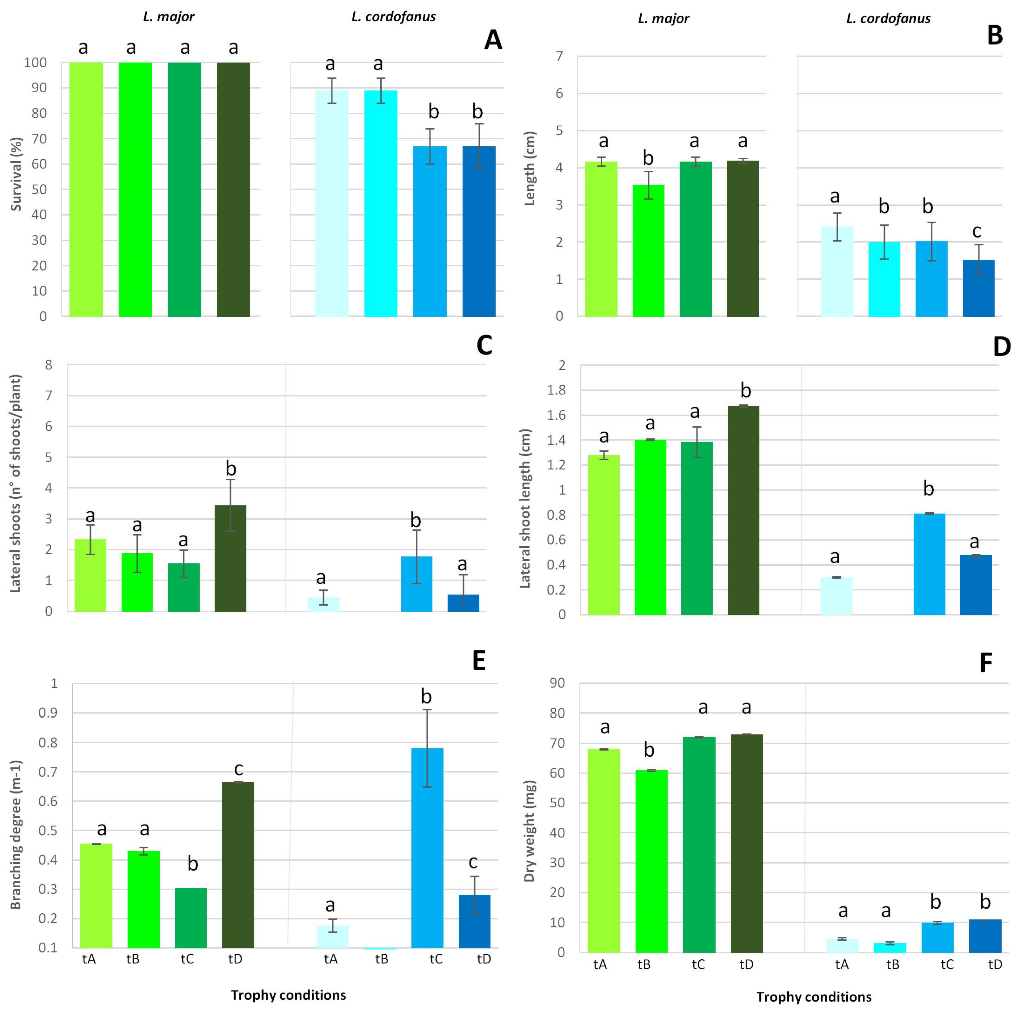 Diversity 15 00693 g003 Diversity 15 00693 g003