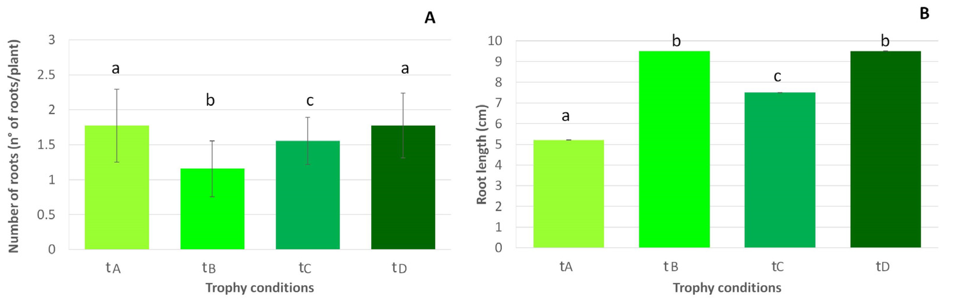 Diversity 15 00693 g004 Diversity 15 00693 g004