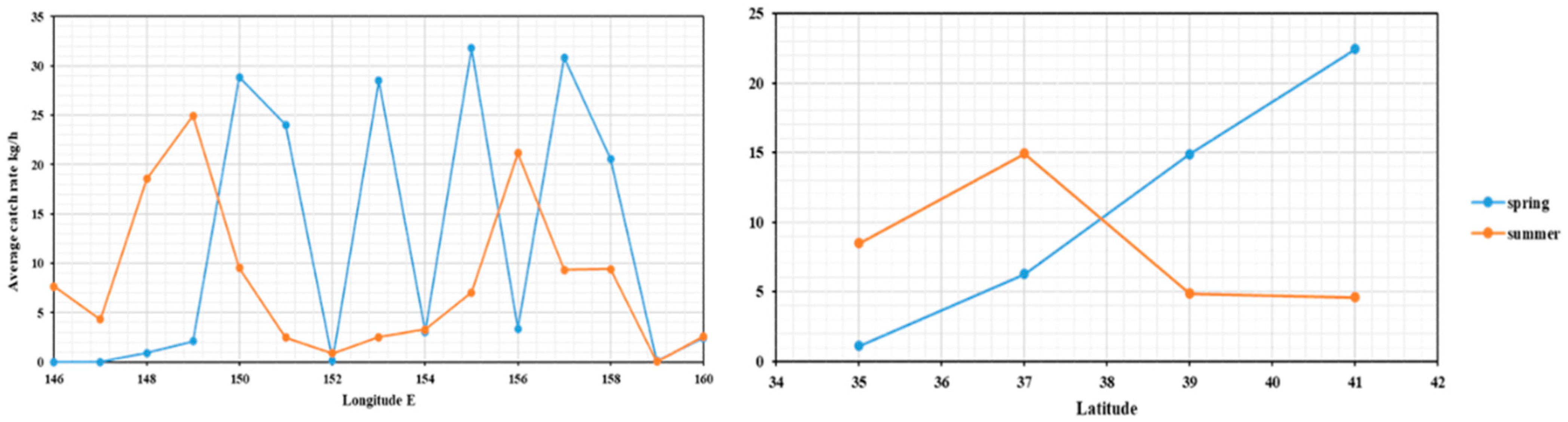 Diversity 15 00694 g006 Diversity 15 00694 g006