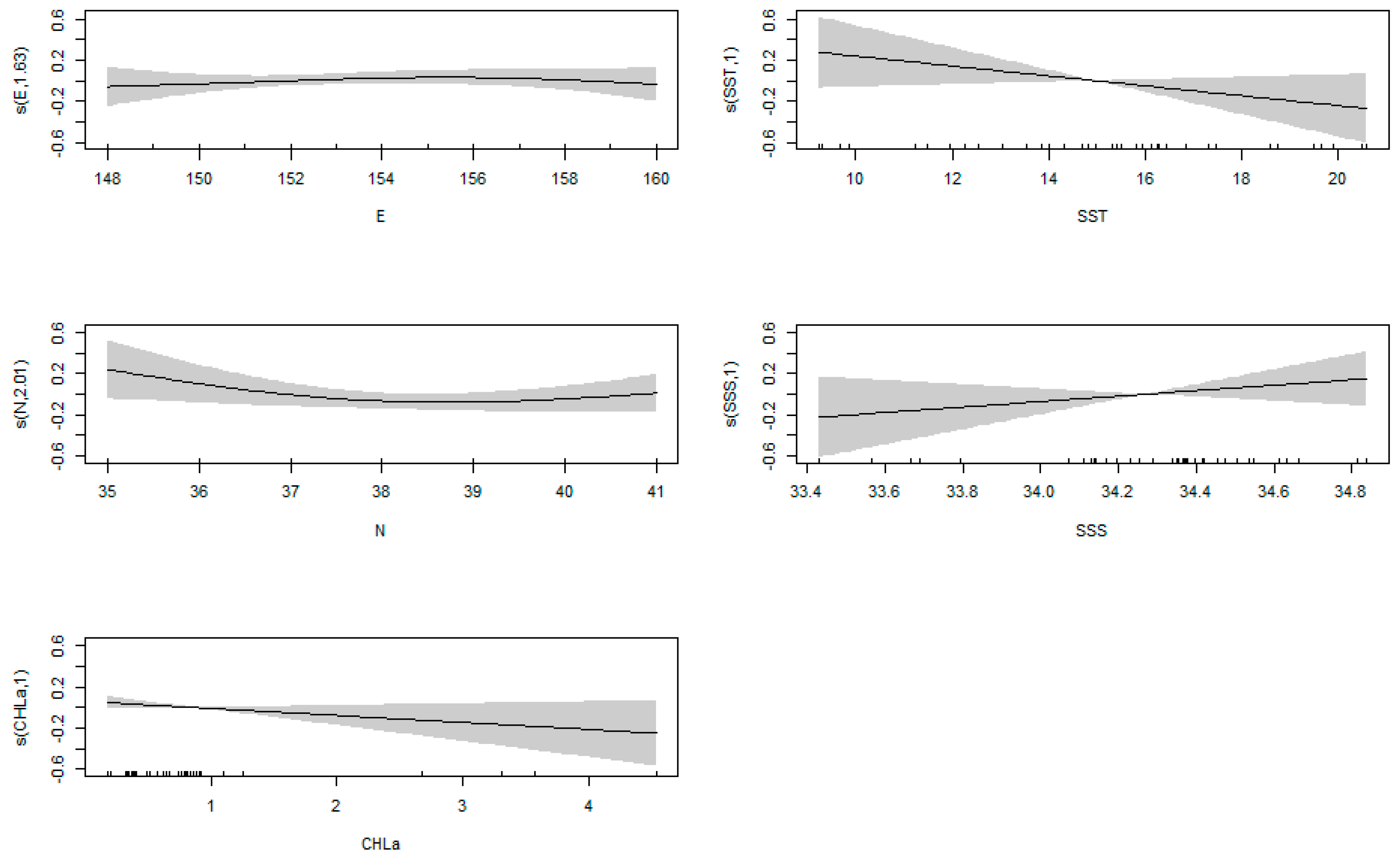 Diversity 15 00694 g012 Diversity 15 00694 g012