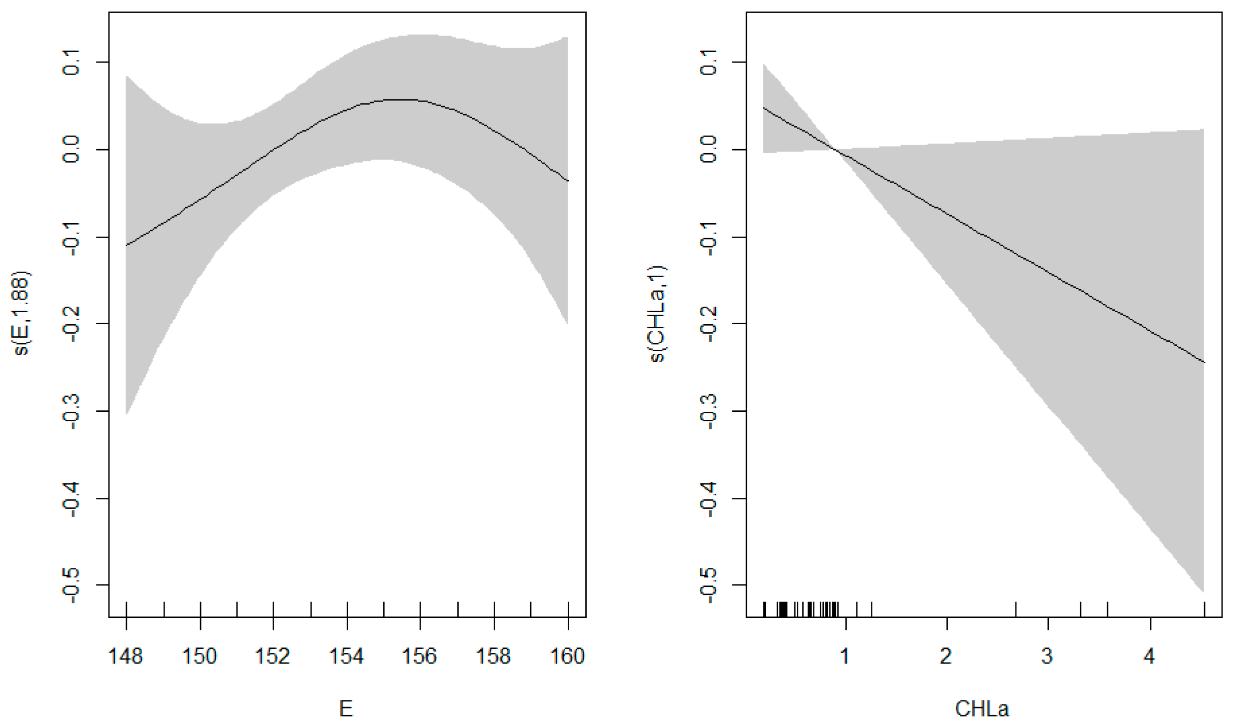 Diversity 15 00694 g014 Diversity 15 00694 g014