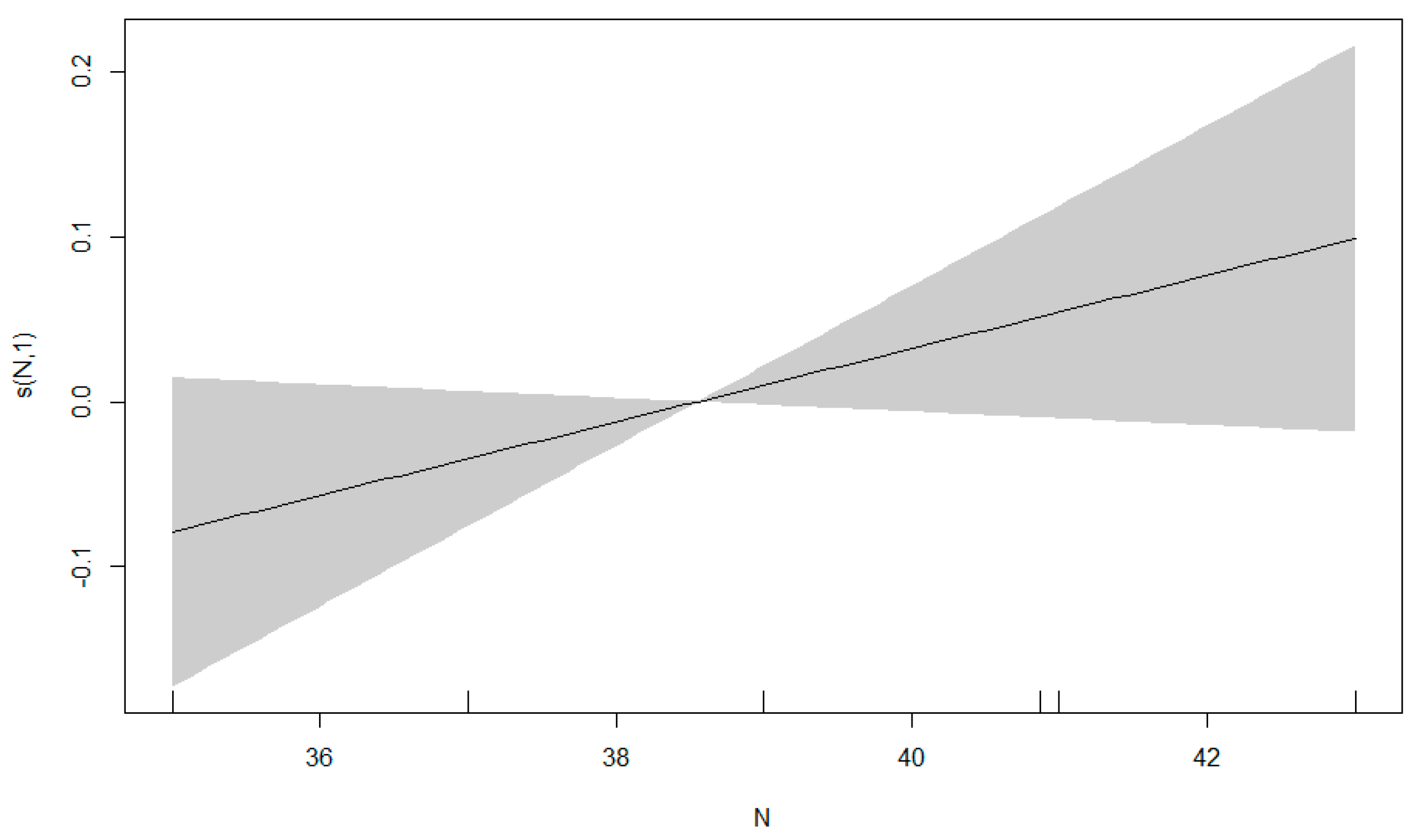 Diversity 15 00694 g015 Diversity 15 00694 g015