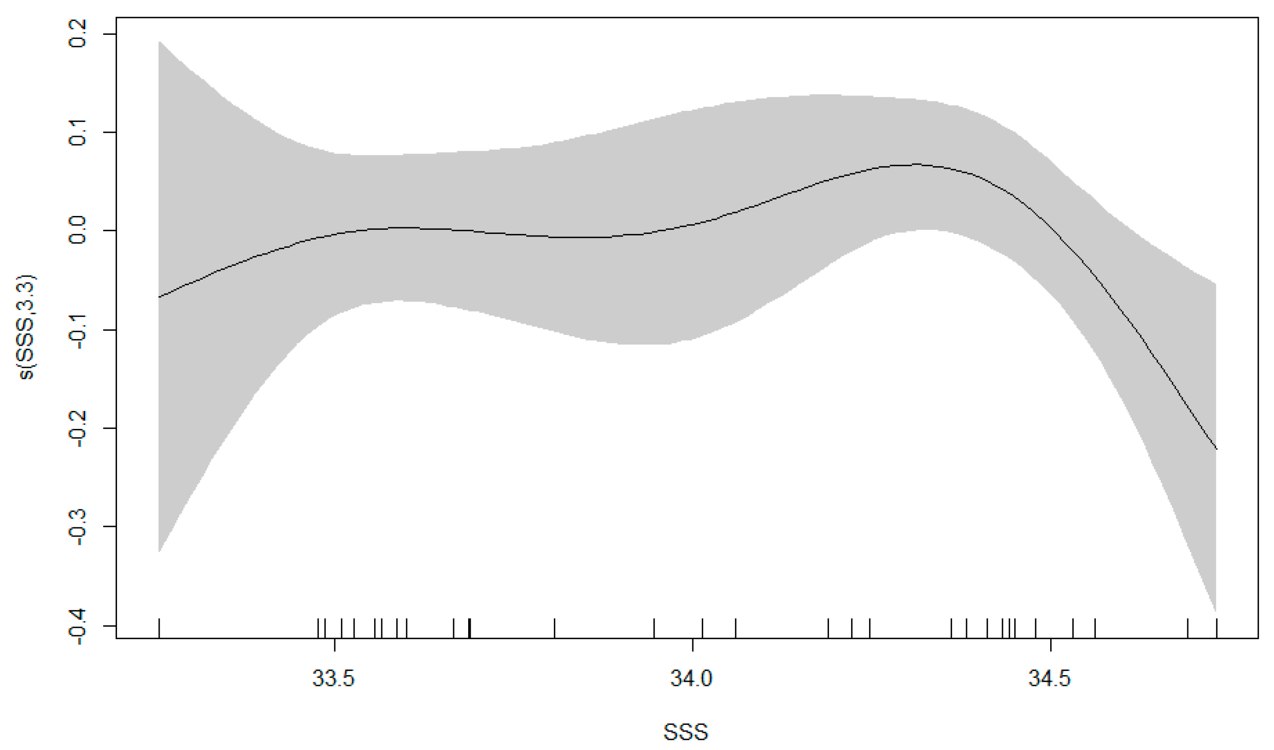 Diversity 15 00694 g016 Diversity 15 00694 g016