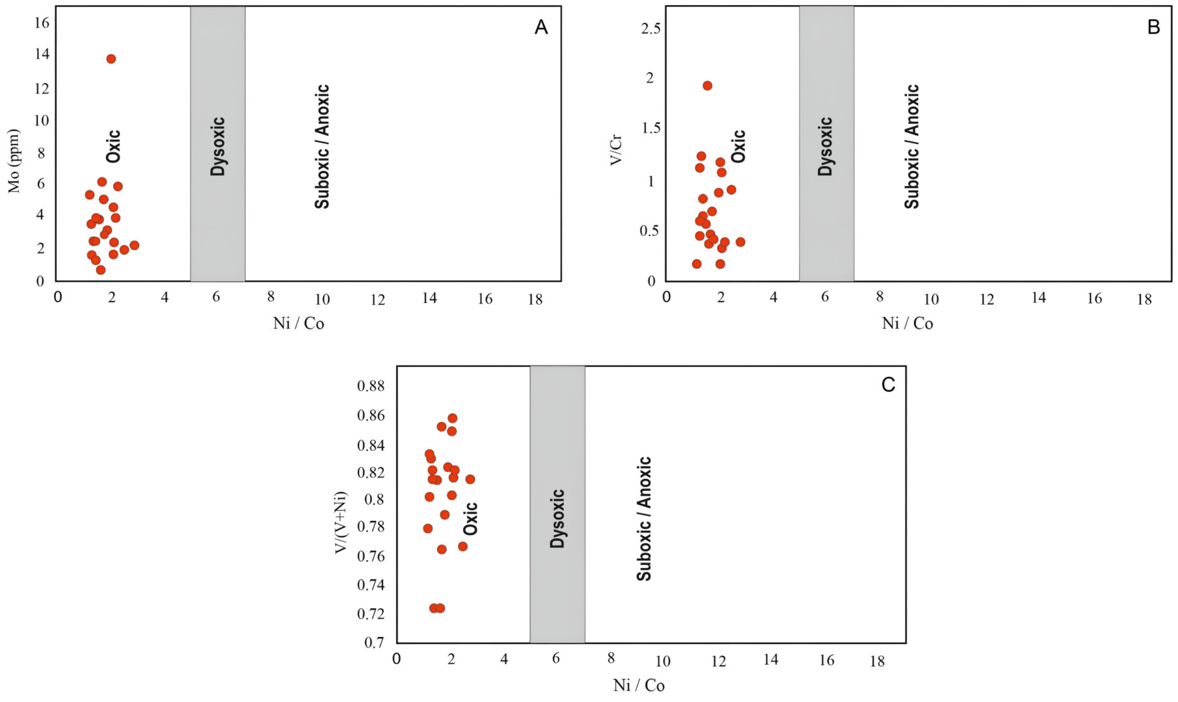 Diversity 15 00695 g007 Diversity 15 00695 g007