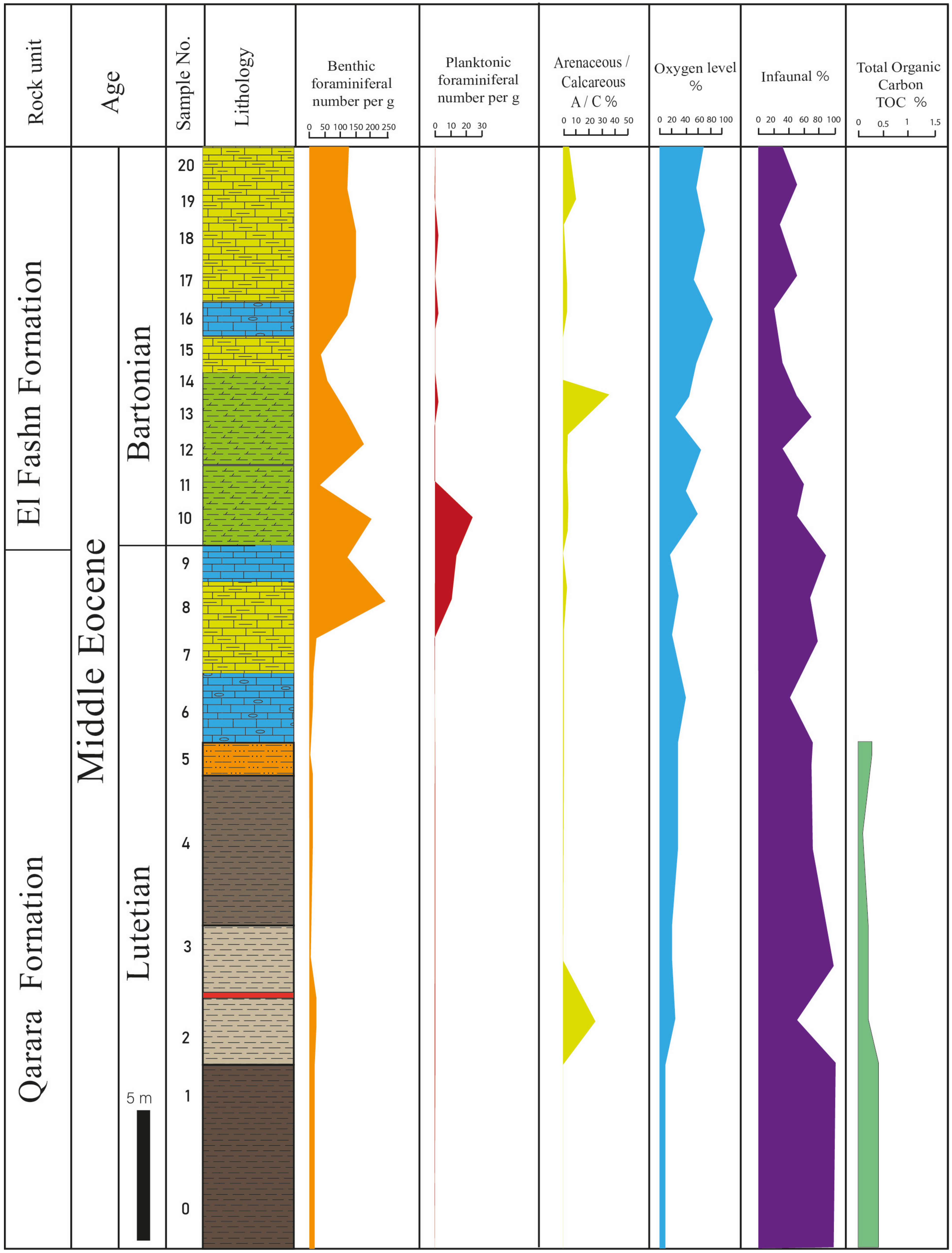 Diversity 15 00695 g009 Diversity 15 00695 g009