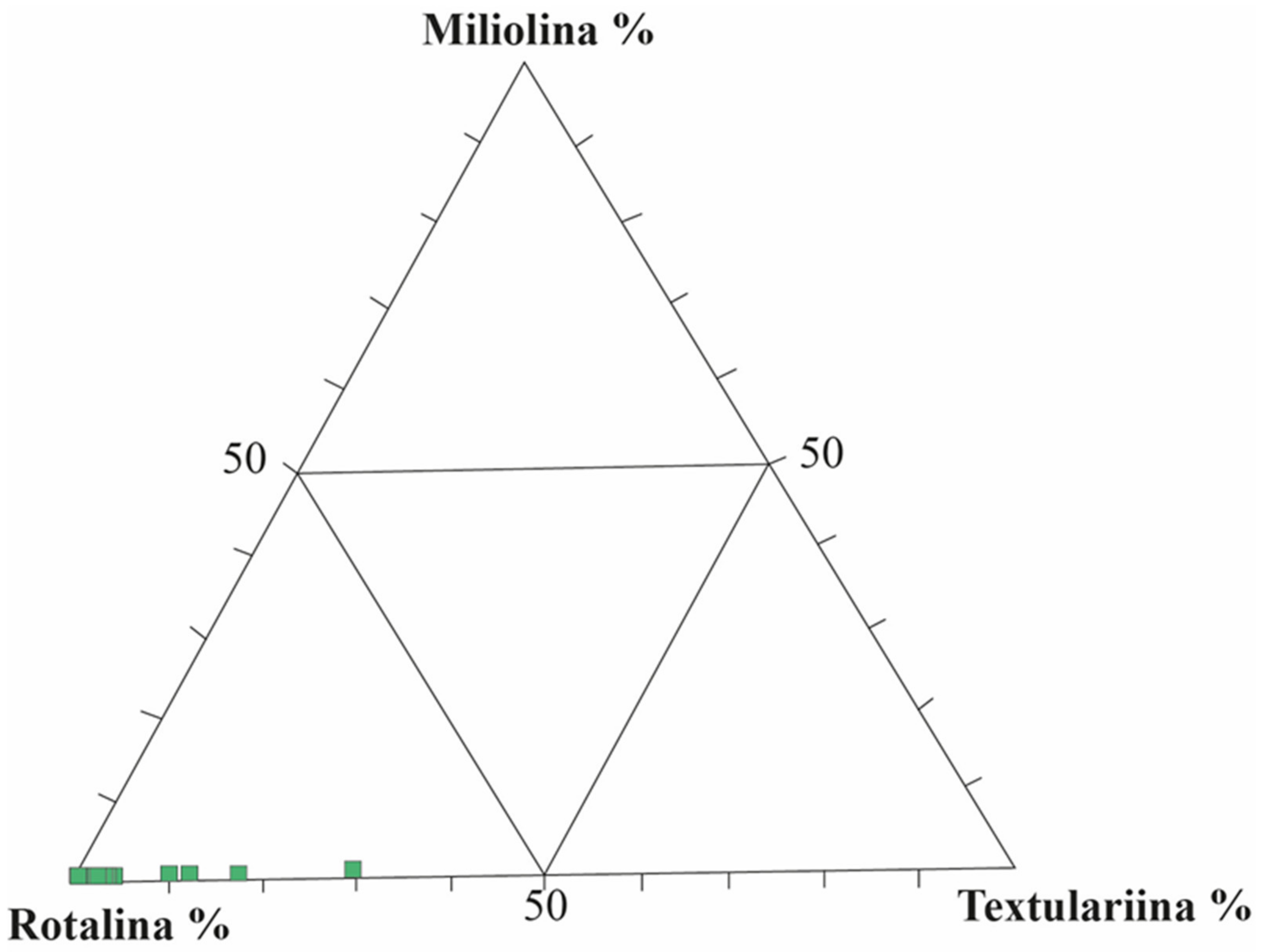 Diversity 15 00695 g011 Diversity 15 00695 g011