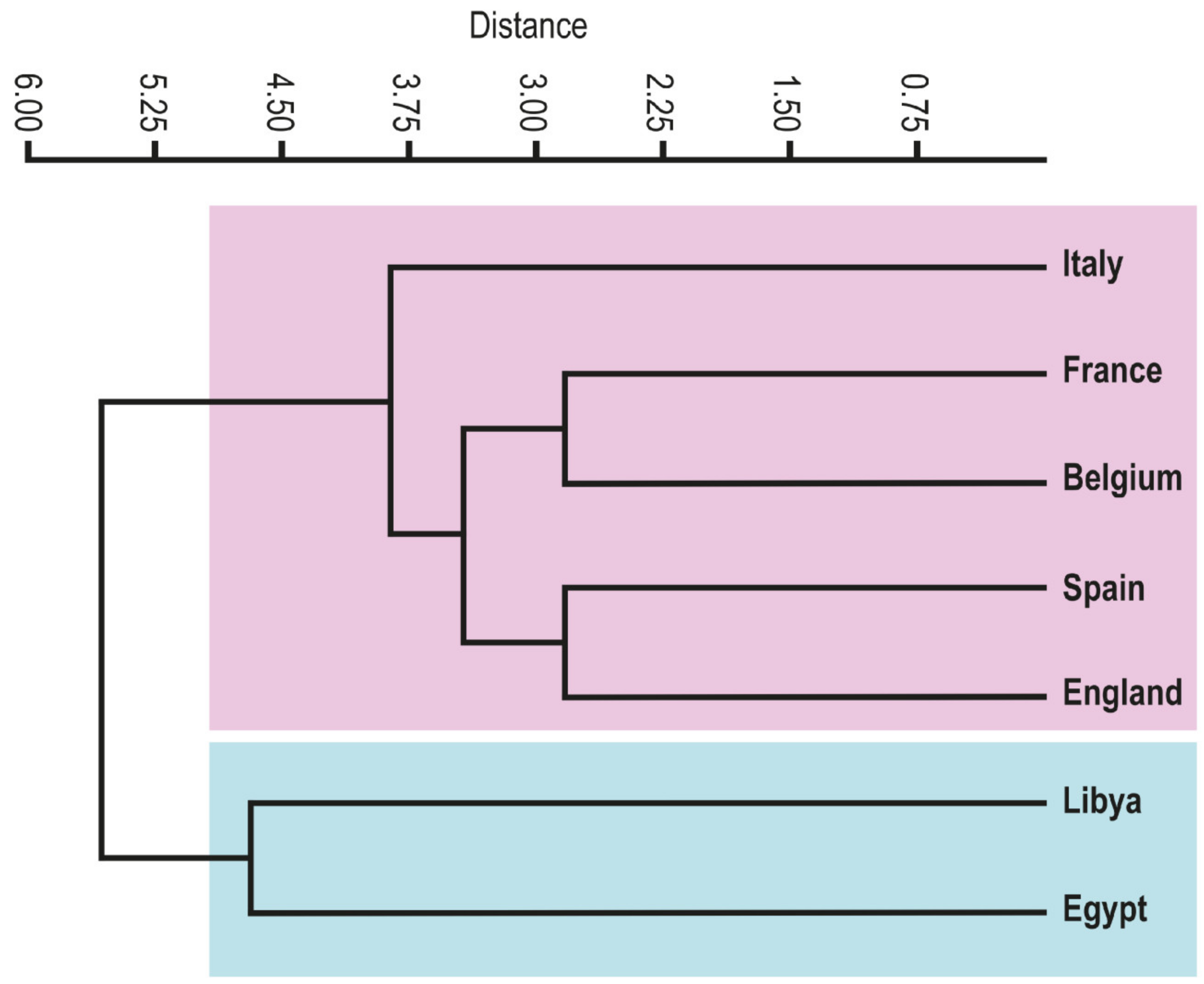 Diversity 15 00695 g012 Diversity 15 00695 g012