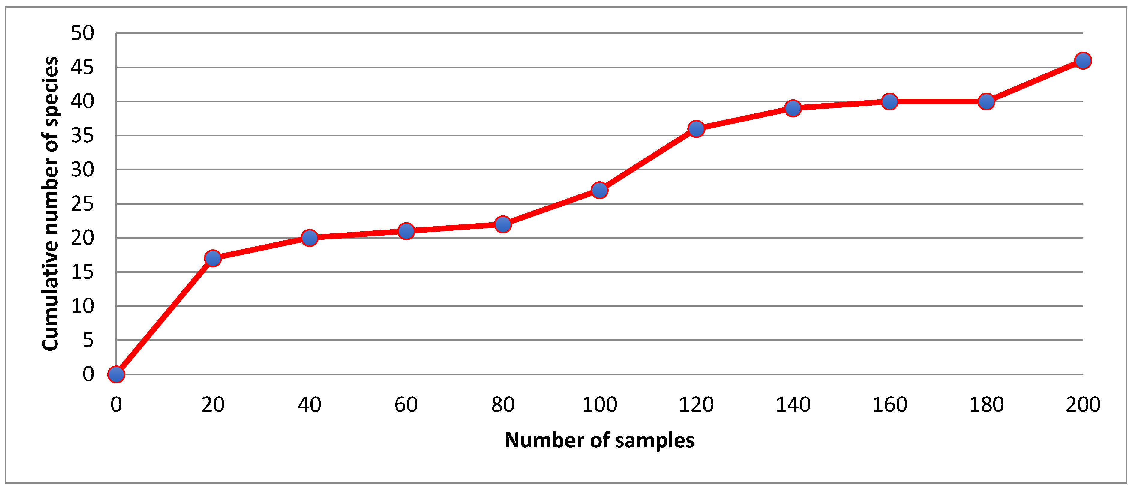 Diversity 15 00697 g002