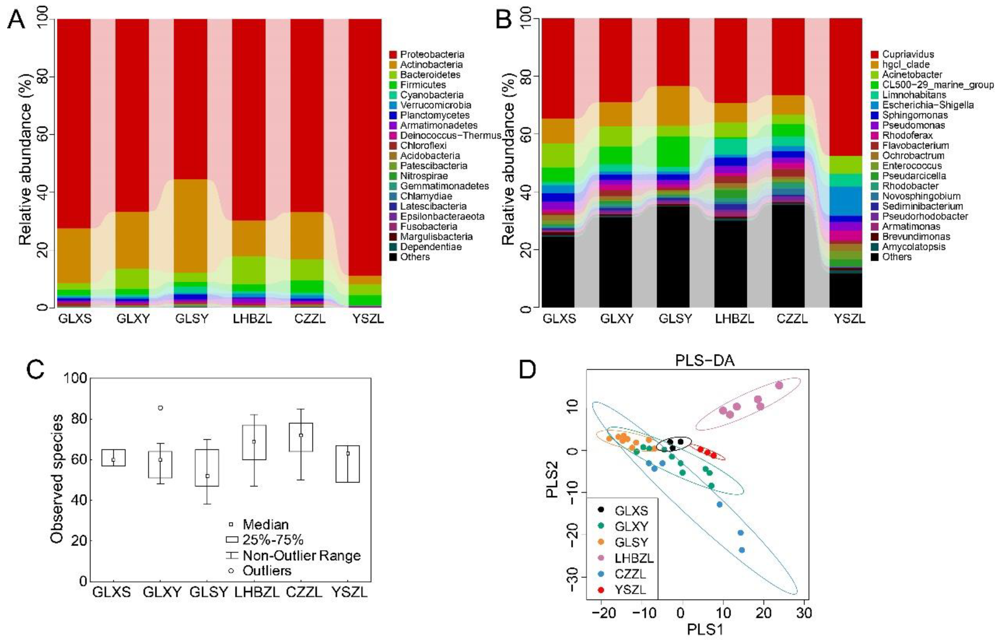 Diversity 15 00698 g002