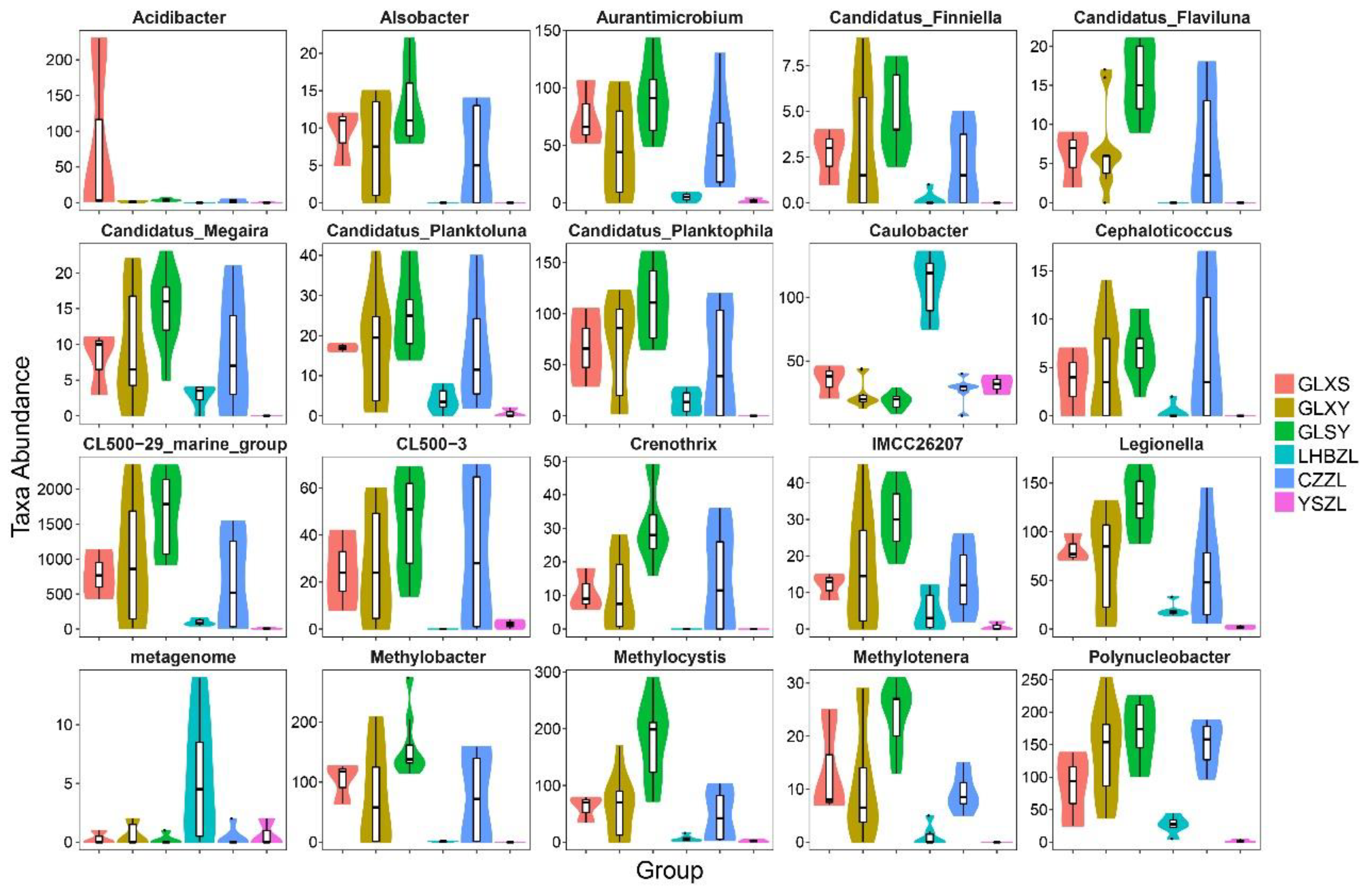 Diversity 15 00698 g003