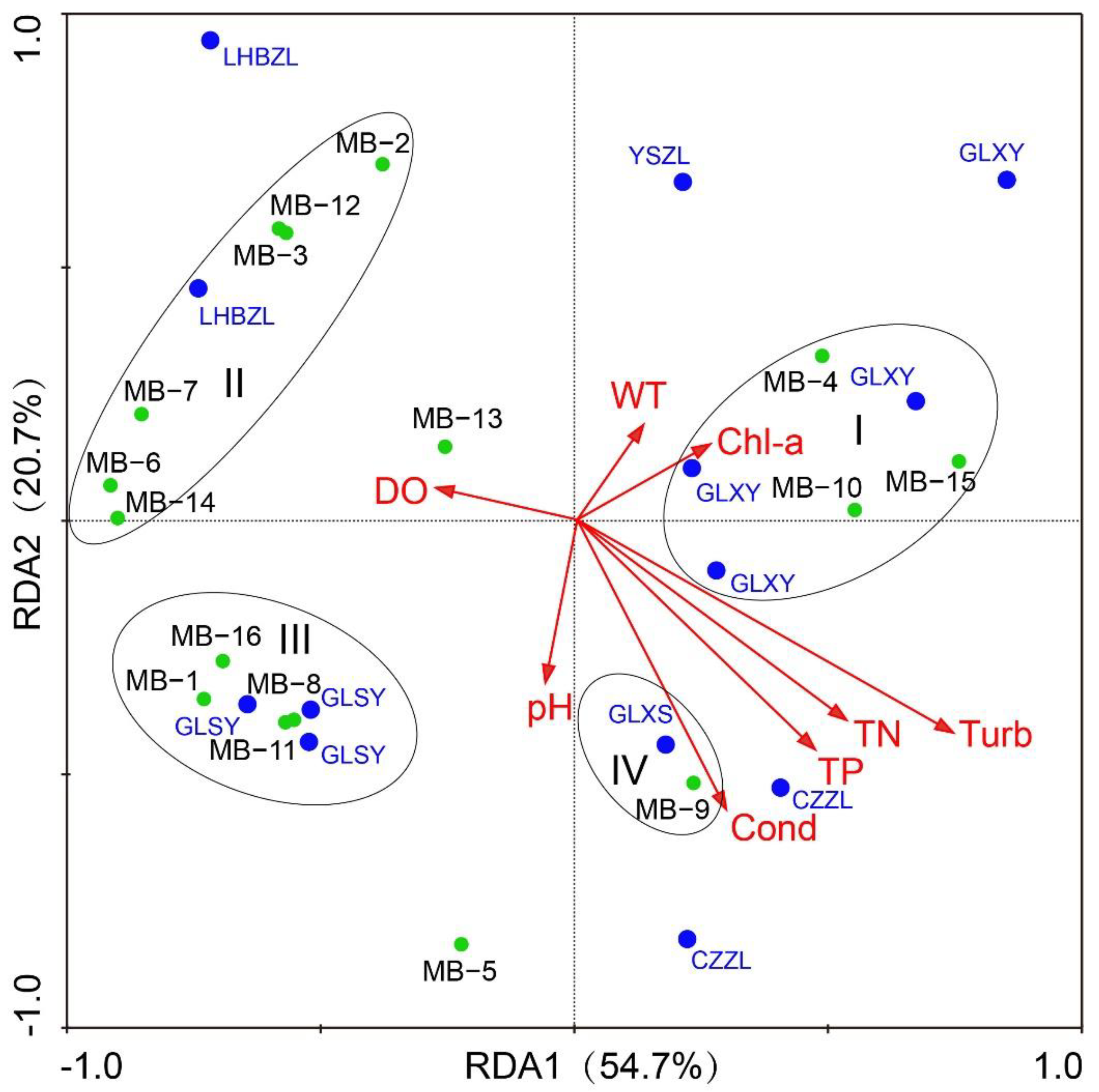 Diversity 15 00698 g004