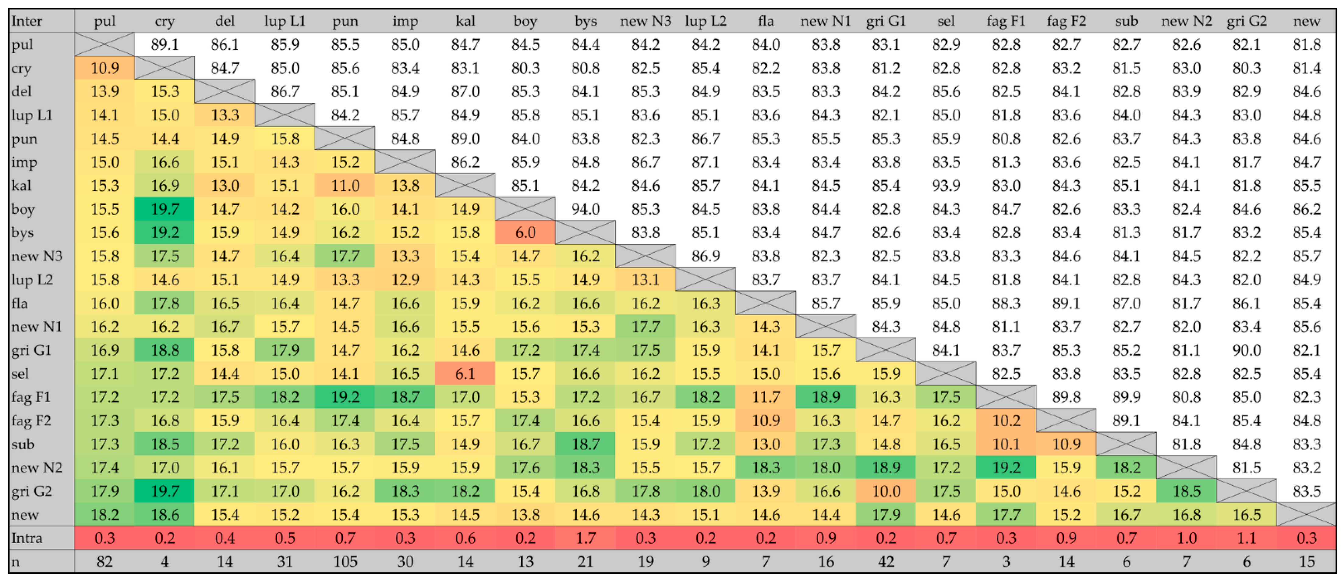 Diversity 15 00699 g001 Diversity 15 00699 g001