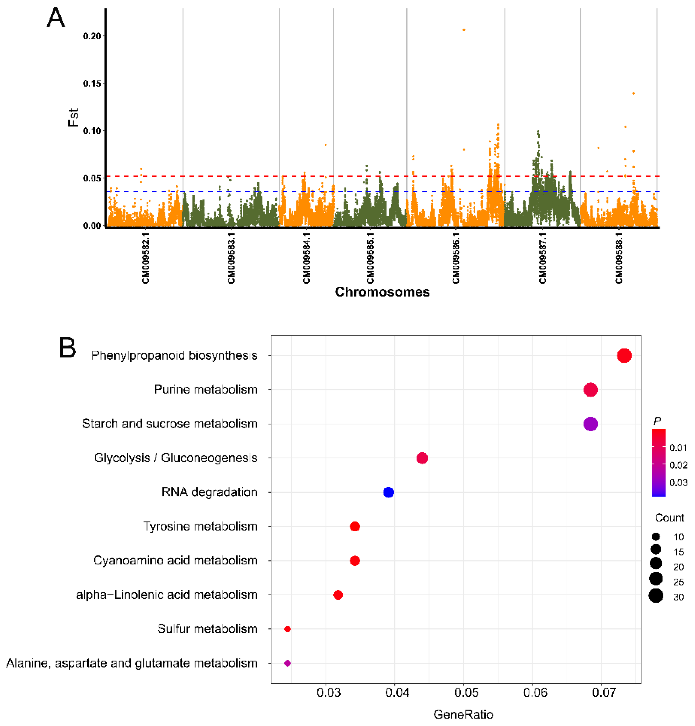 Diversity 15 00701 g003 Diversity 15 00701 g003