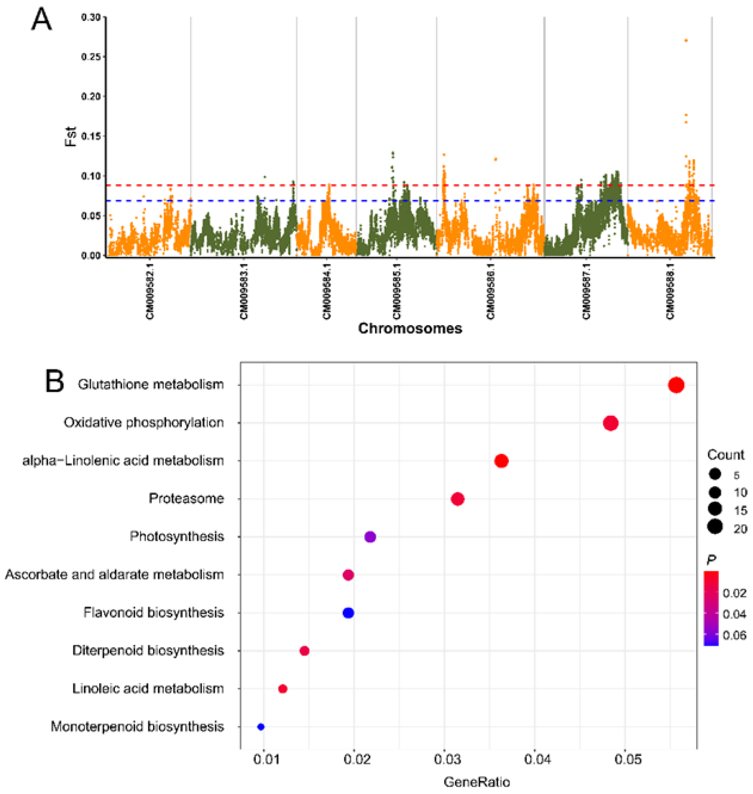 Diversity 15 00701 g004 Diversity 15 00701 g004