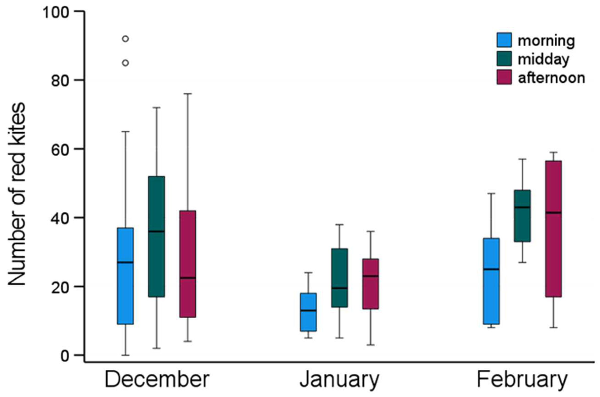 Diversity 15 00704 g002