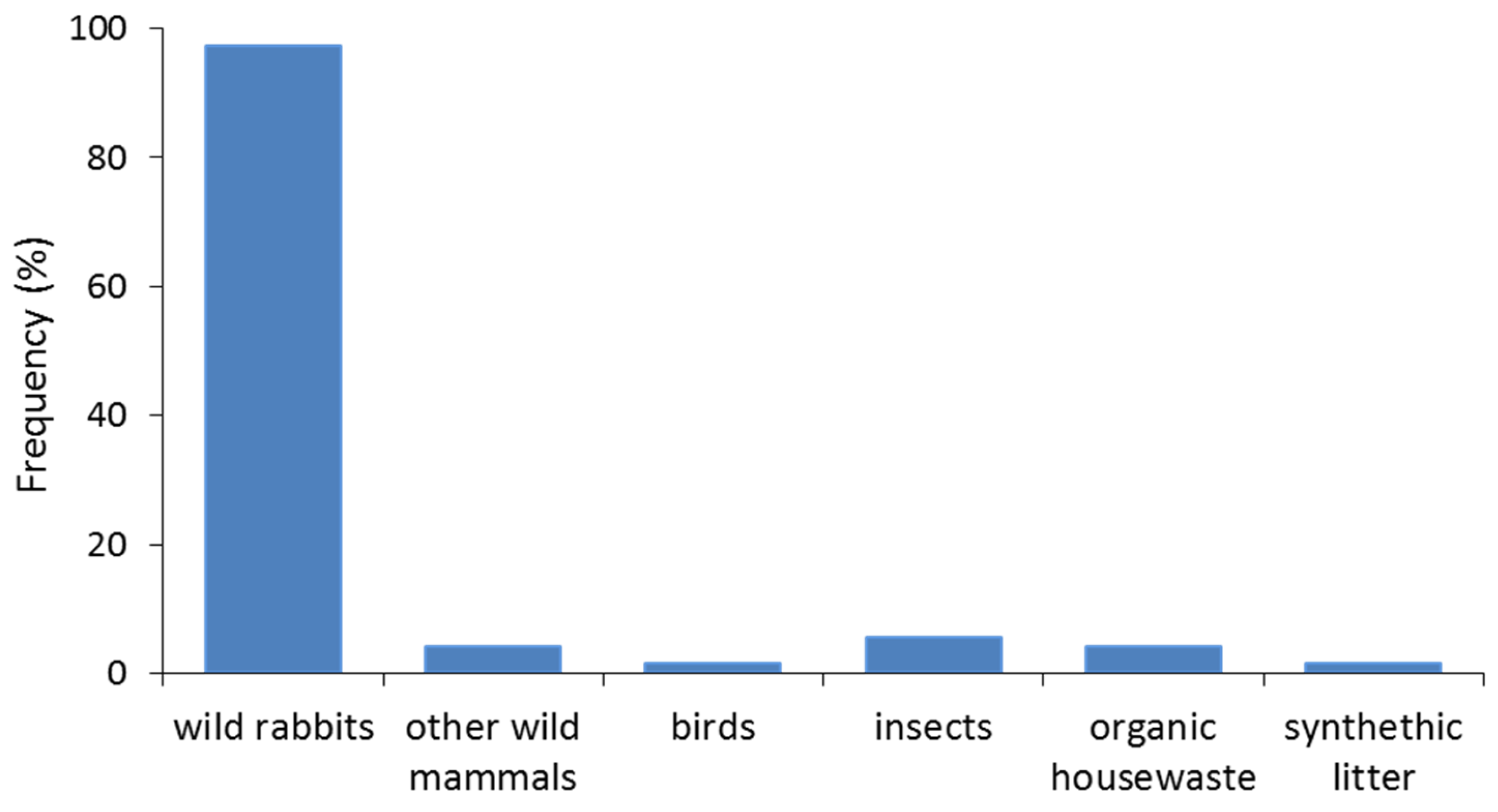 Diversity 15 00704 g003
