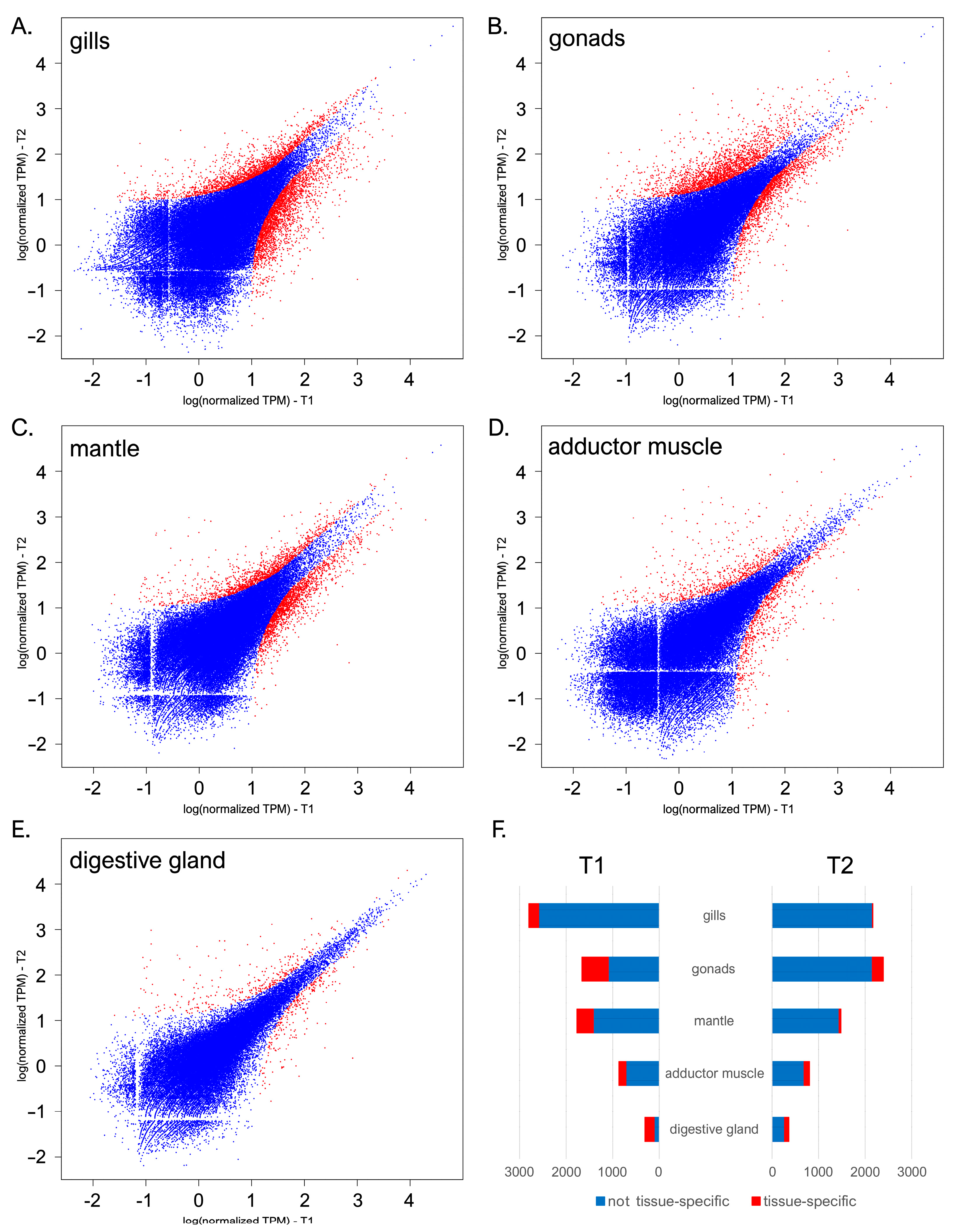 Diversity 15 00707 g002 Diversity 15 00707 g002