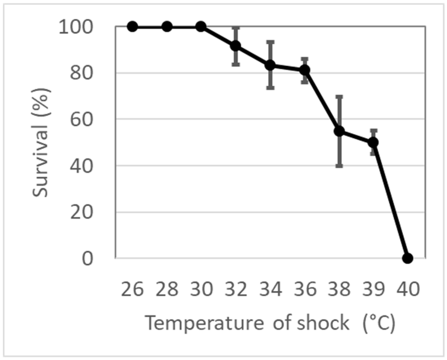 Diversity 15 00708 g001 Diversity 15 00708 g001