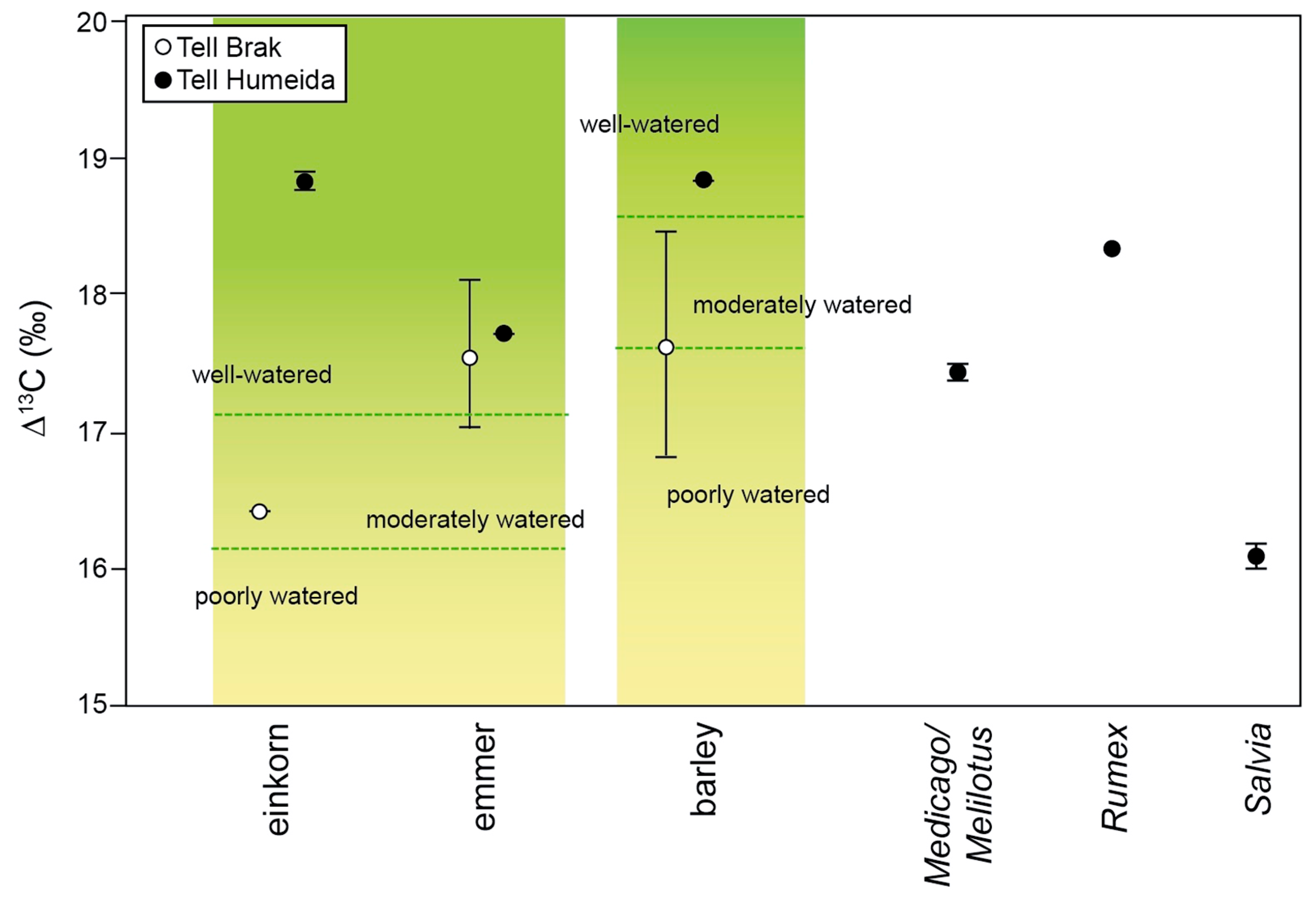 Diversity 15 00709 g009