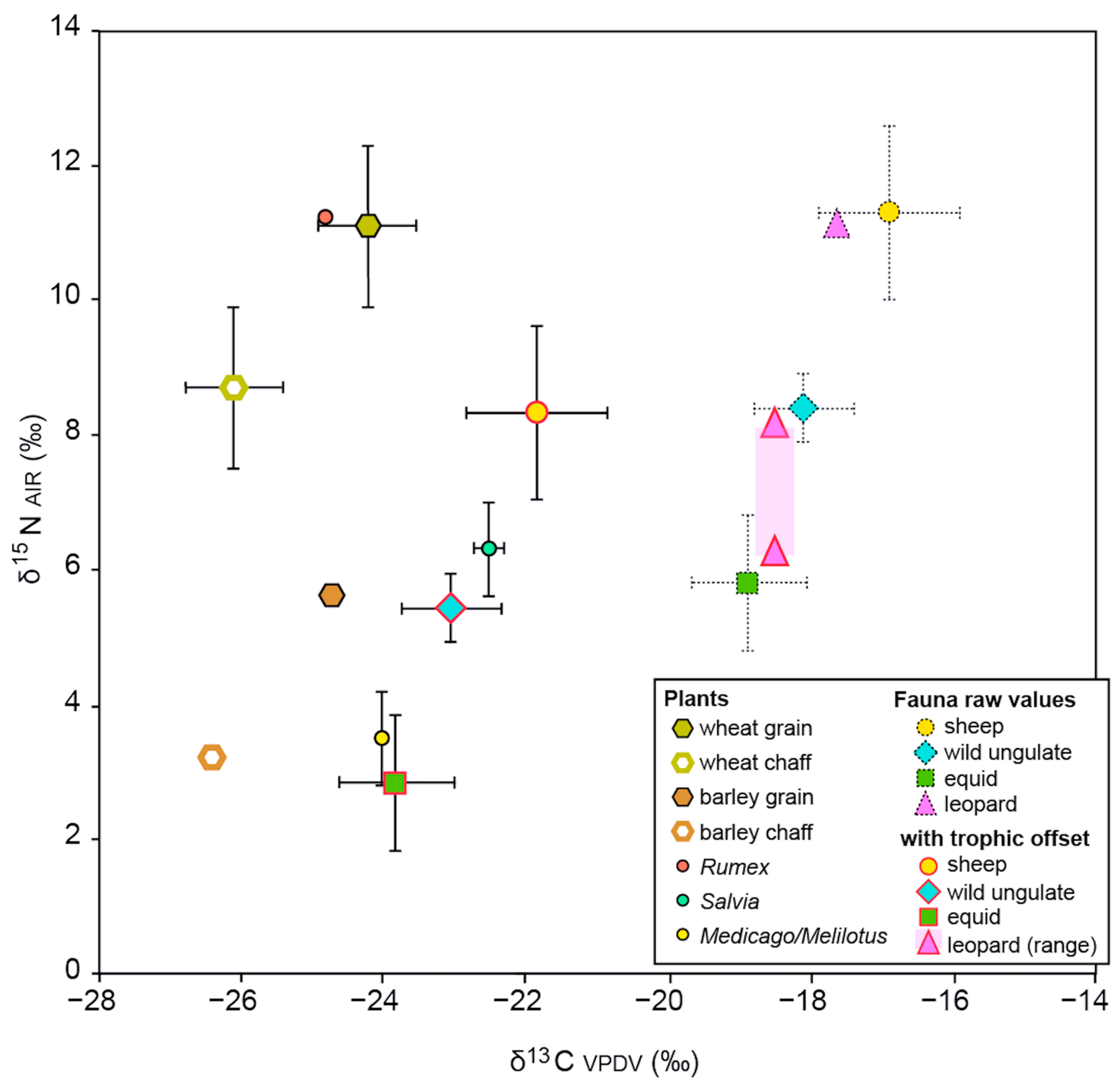 Diversity 15 00709 g010