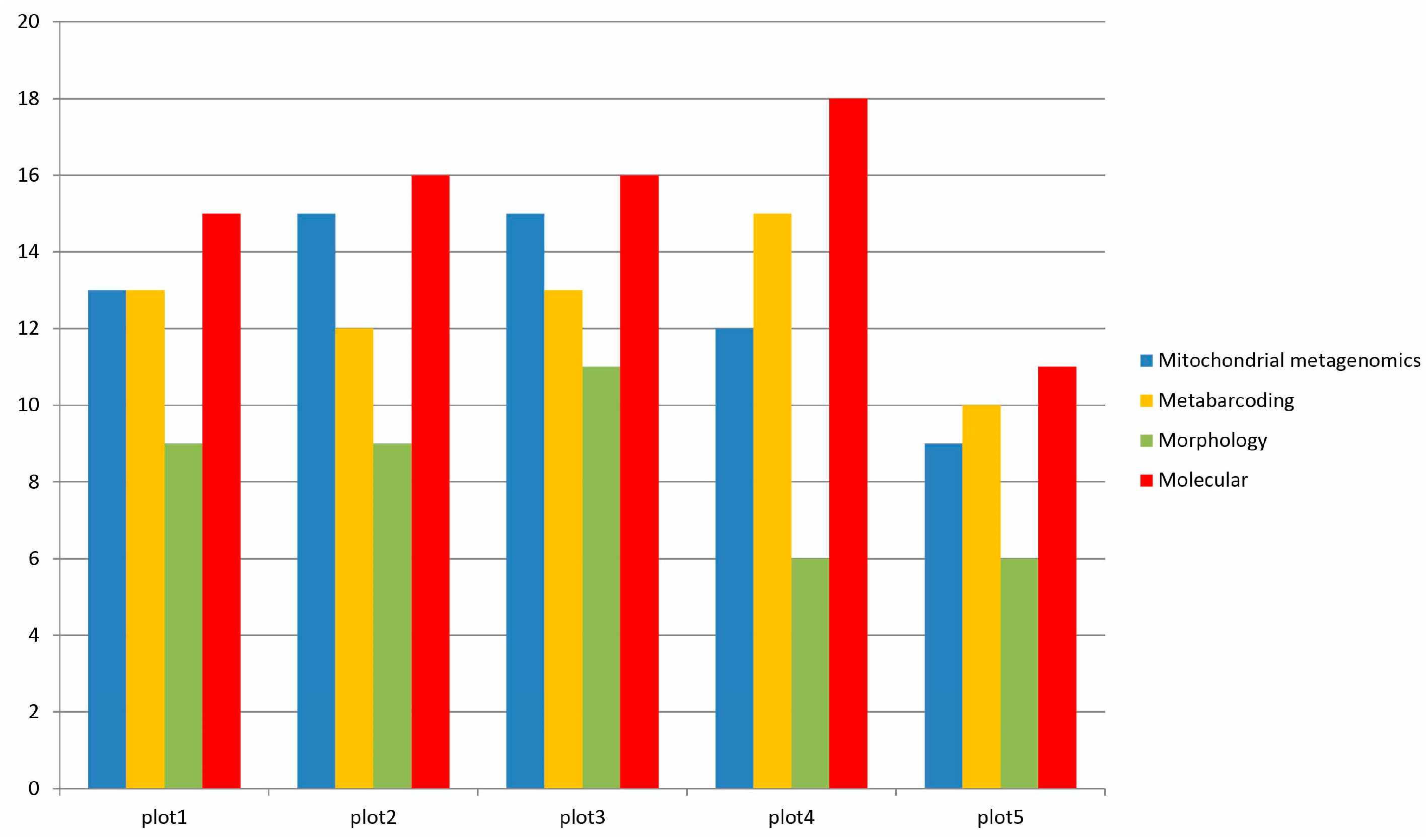 Diversity 15 00711 g005 Diversity 15 00711 g005