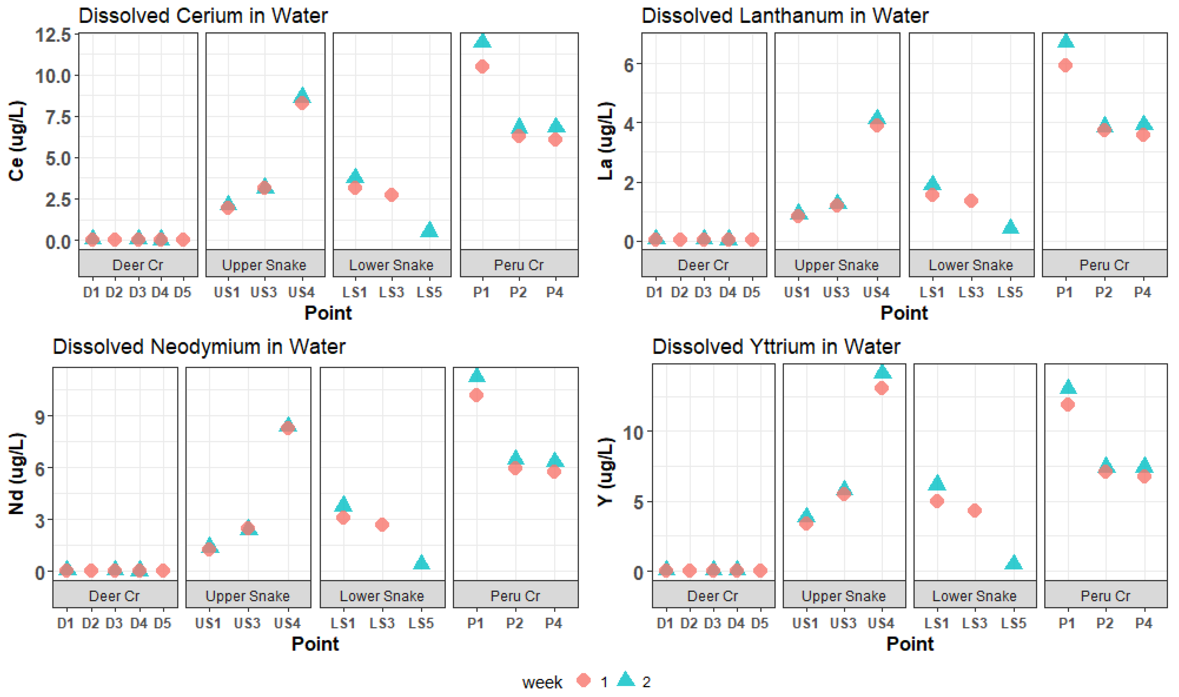 Diversity 15 00712 g004 Diversity 15 00712 g004