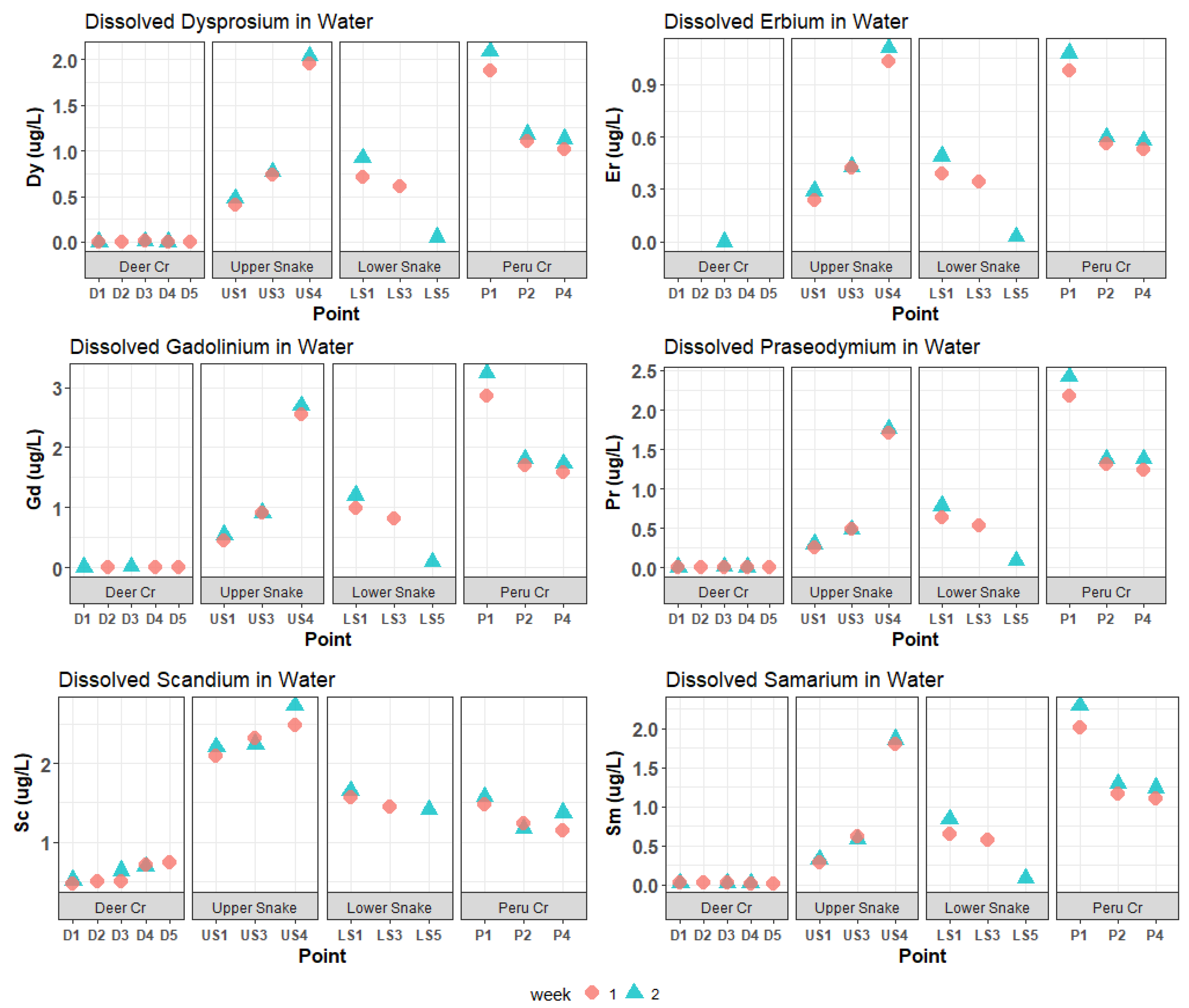 Diversity 15 00712 g005 Diversity 15 00712 g005
