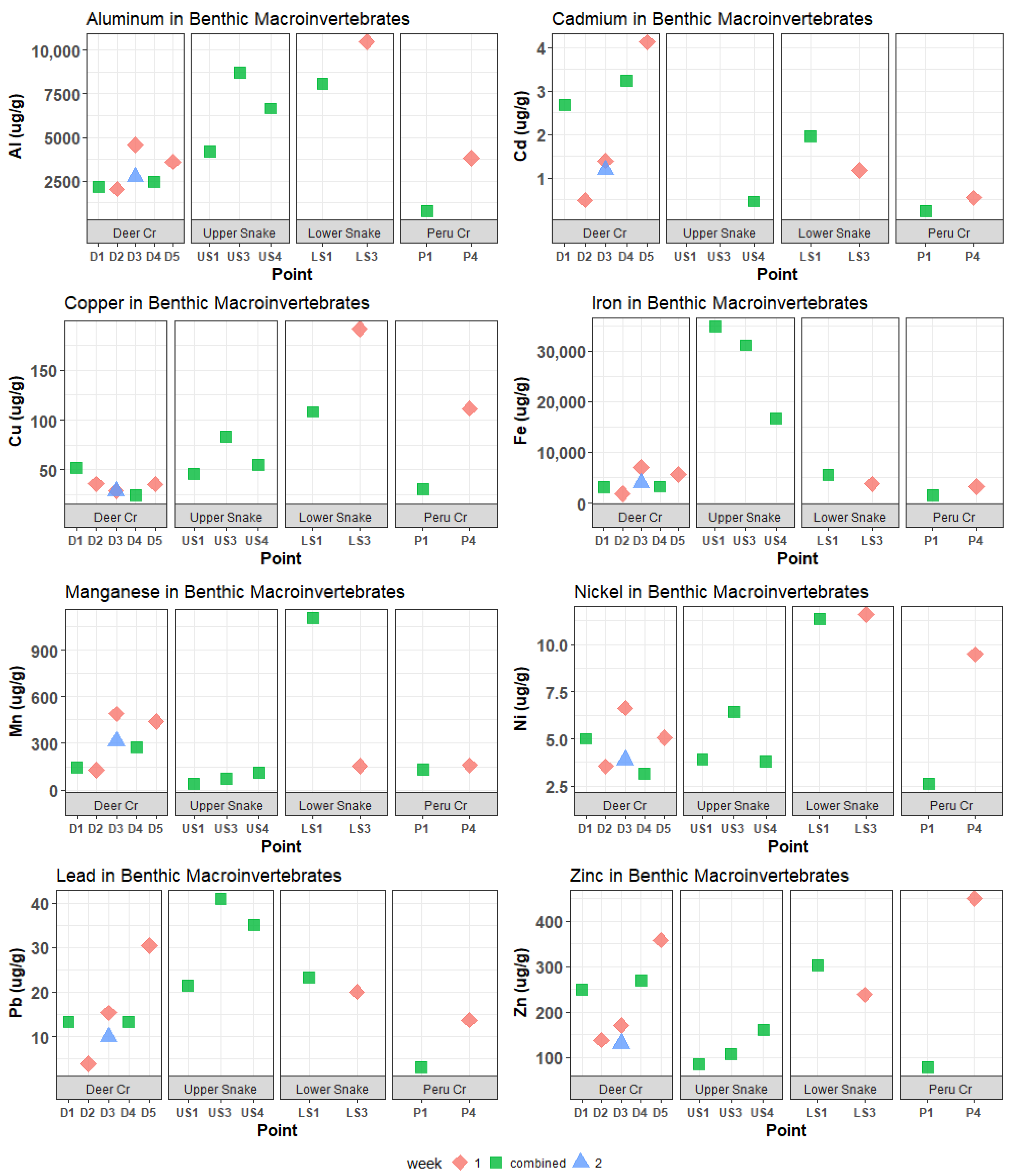 Diversity 15 00712 g006 Diversity 15 00712 g006