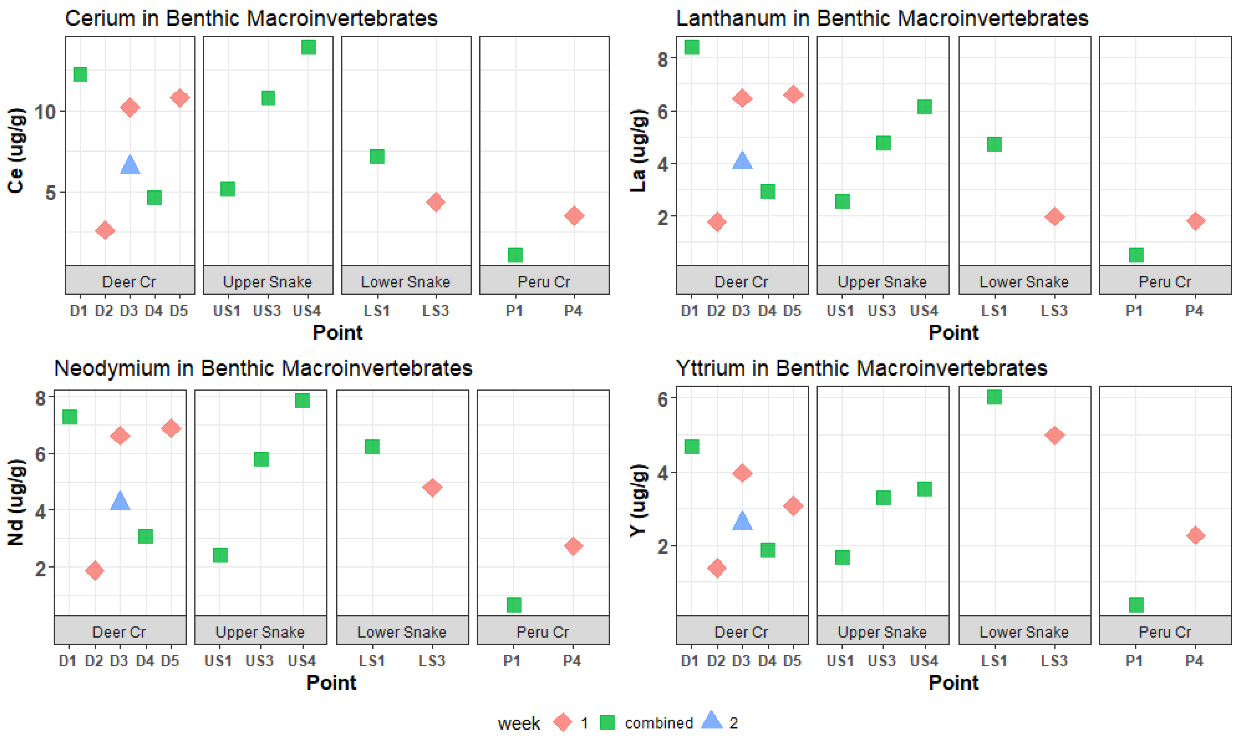 Diversity 15 00712 g007 Diversity 15 00712 g007