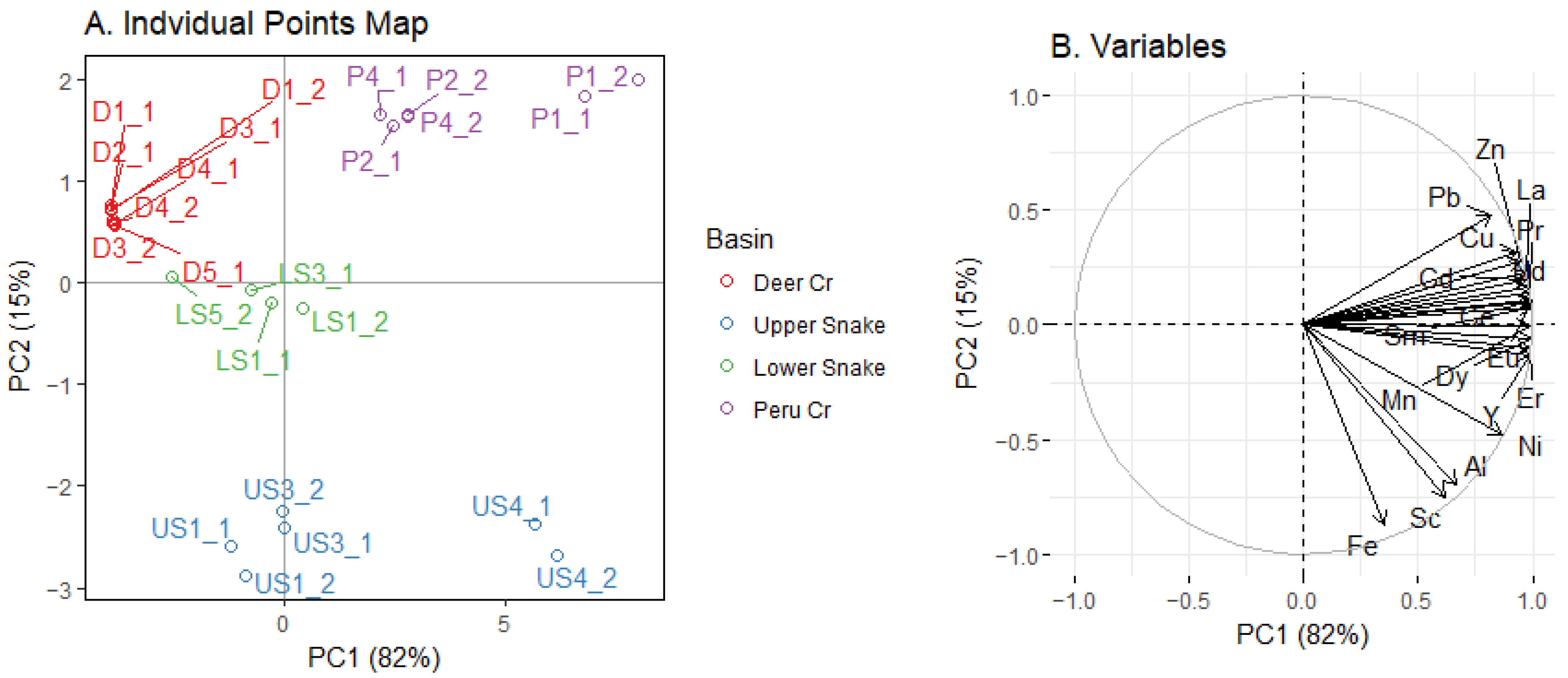 Diversity 15 00712 g009 Diversity 15 00712 g009