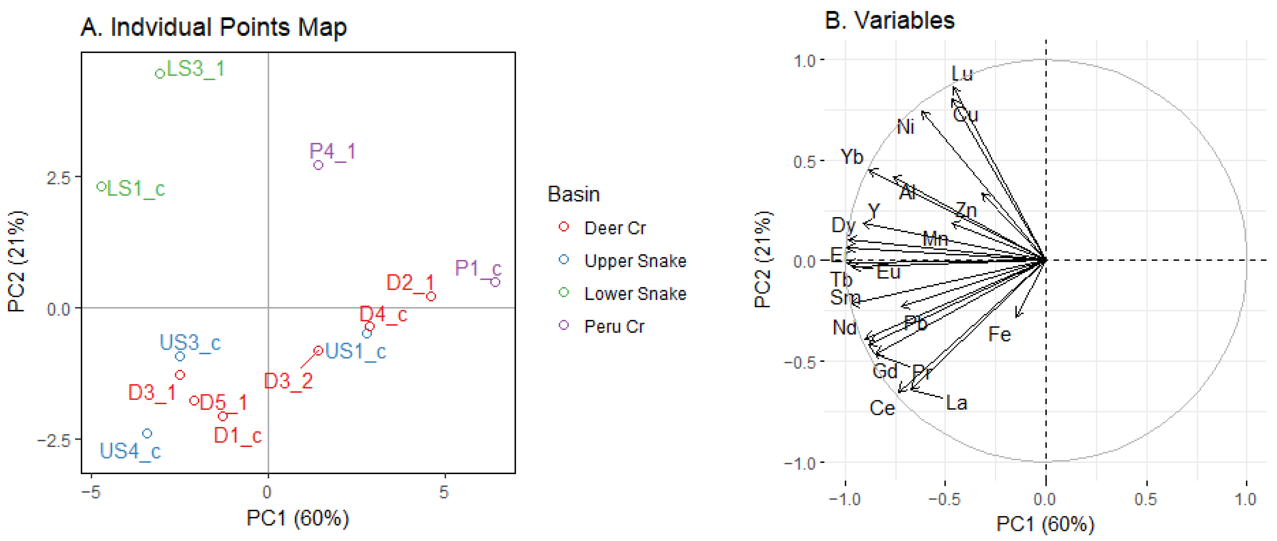 Diversity 15 00712 g010 Diversity 15 00712 g010