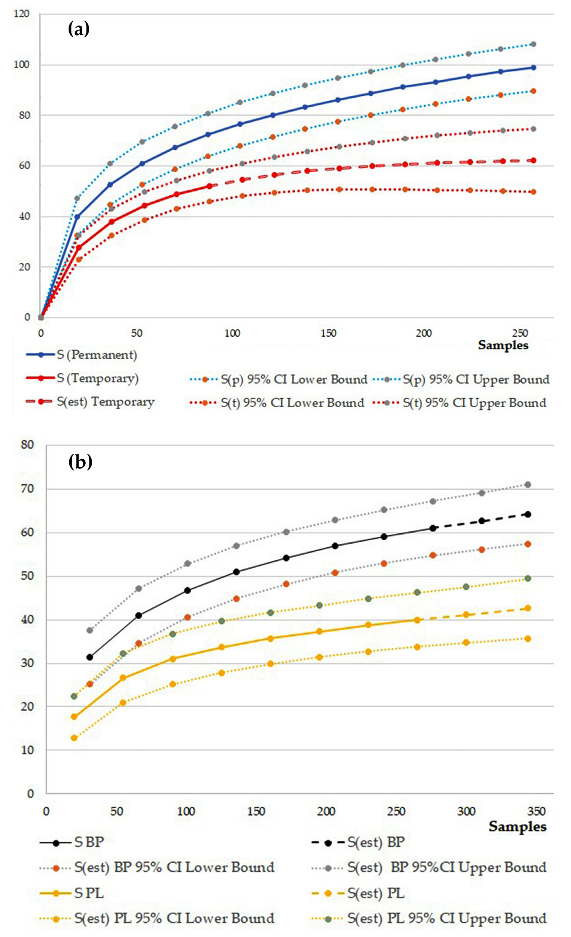 Diversity 15 00713 g002 Diversity 15 00713 g002
