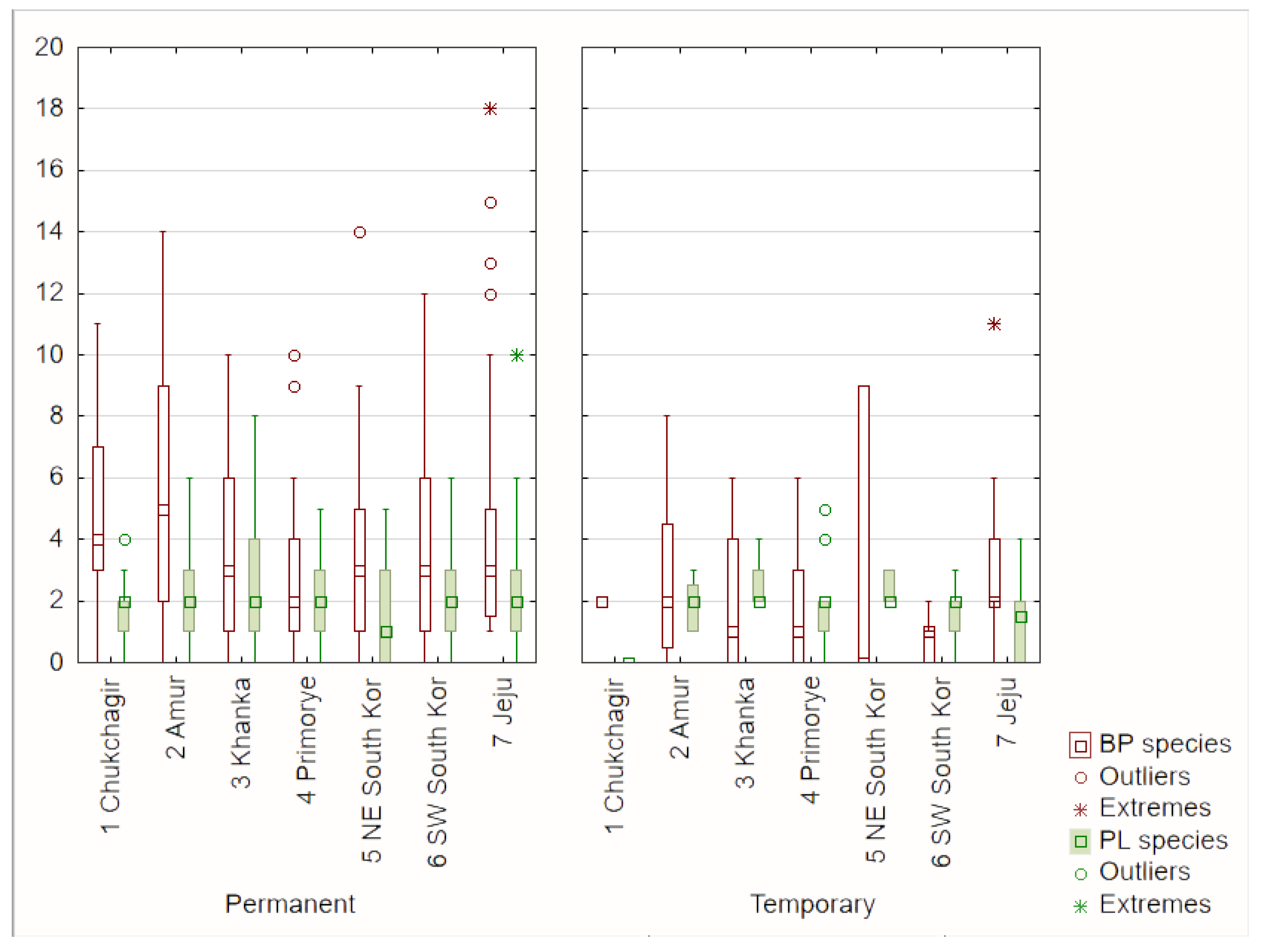 Diversity 15 00713 g003 Diversity 15 00713 g003
