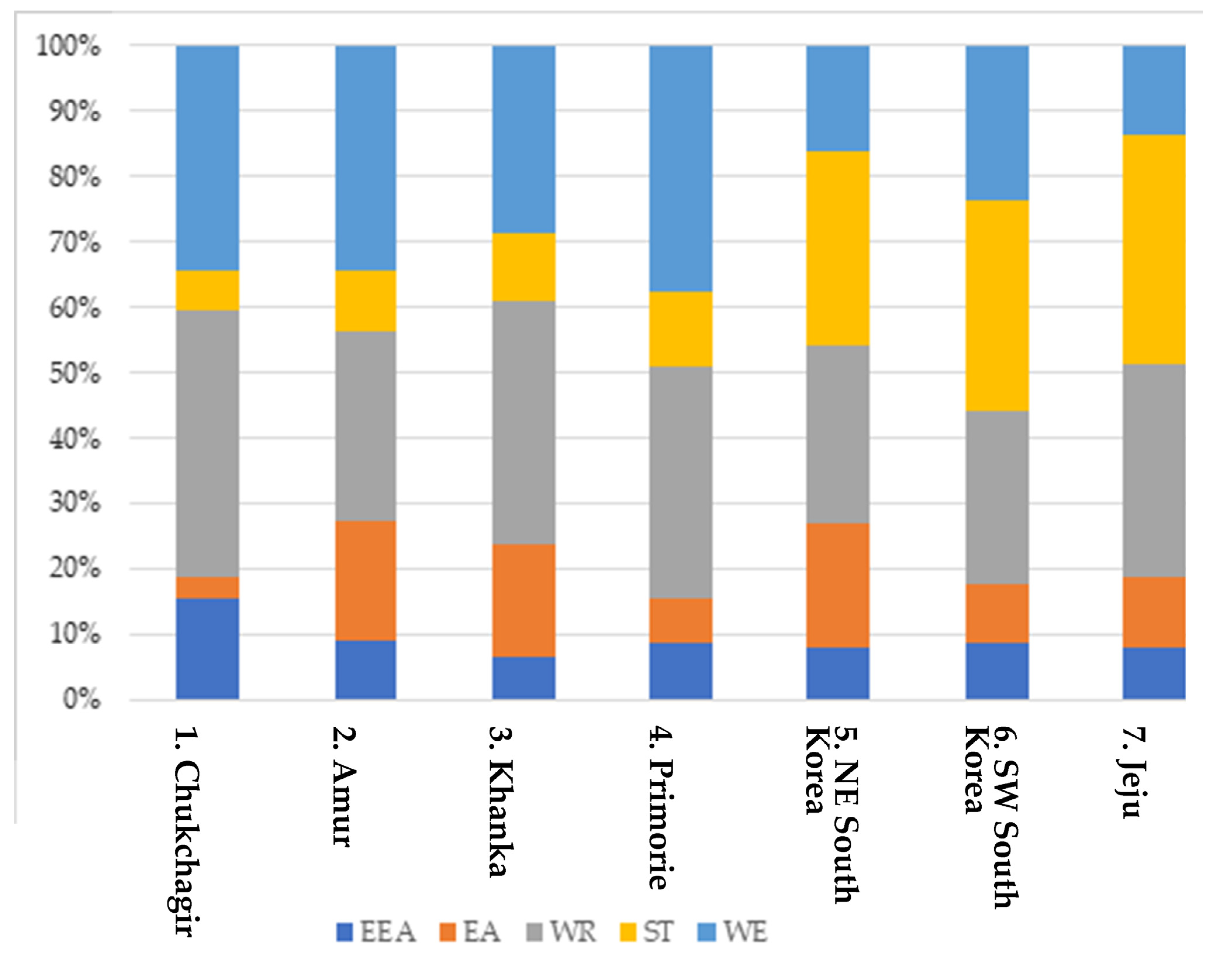 Diversity 15 00713 g004 Diversity 15 00713 g004