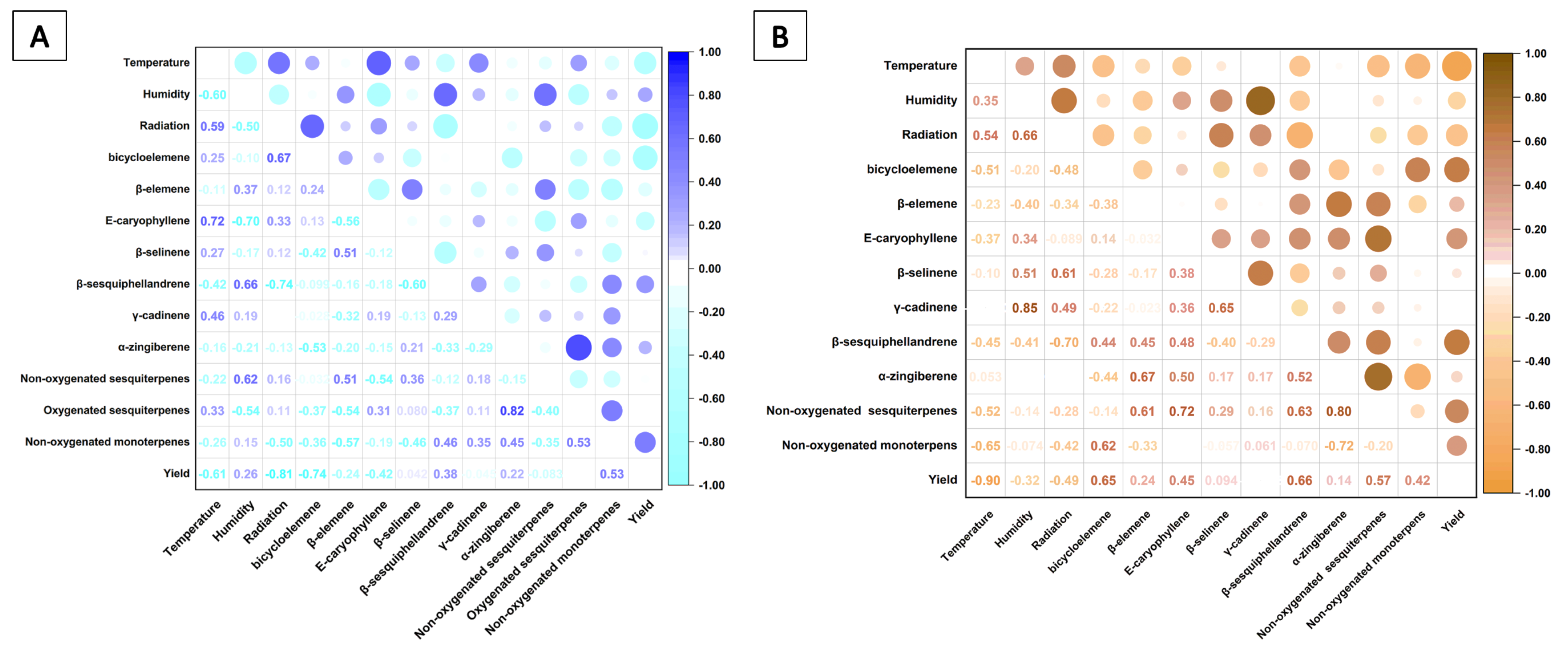 Diversity 15 00715 g001