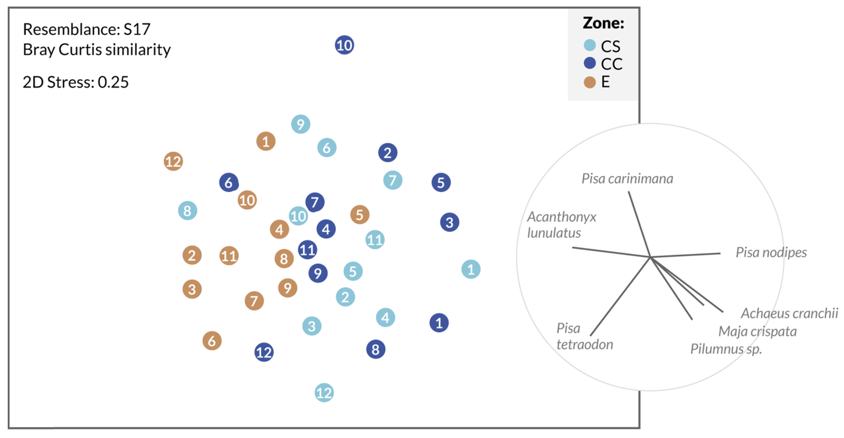 Diversity 15 00716 g003 Diversity 15 00716 g003